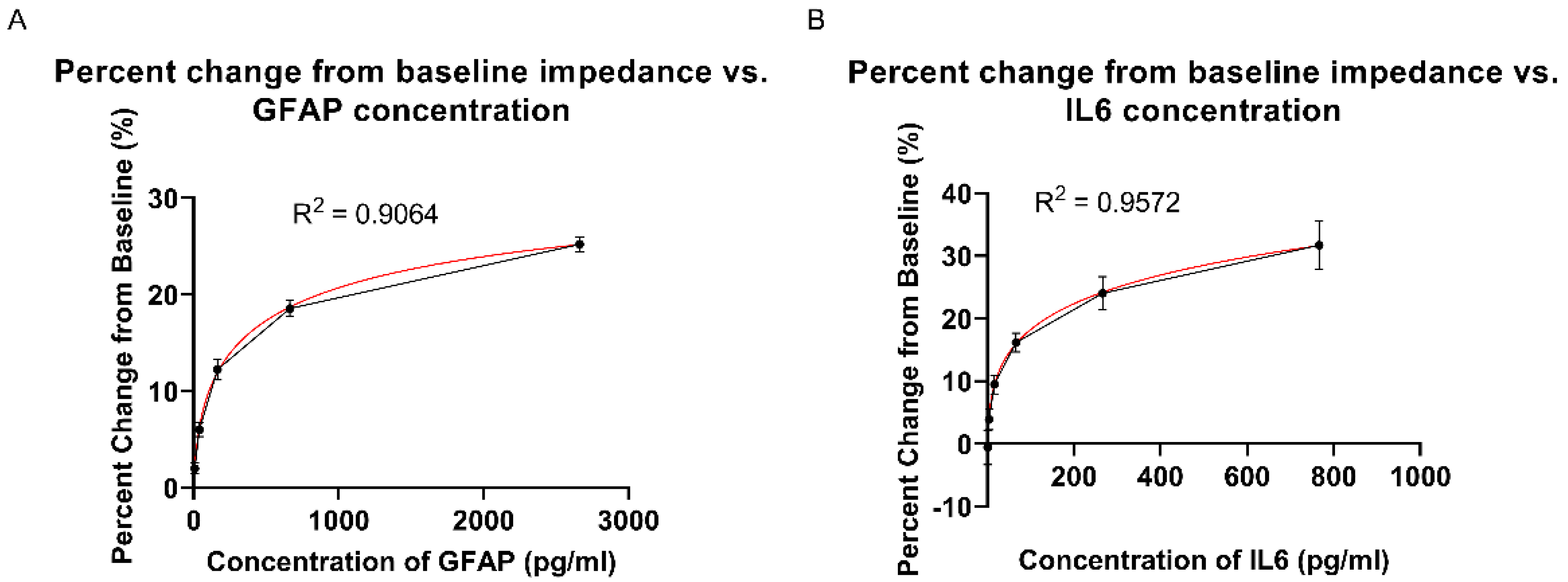 Biosensors 12 01095 g003 Biosensors 12 01095 g003