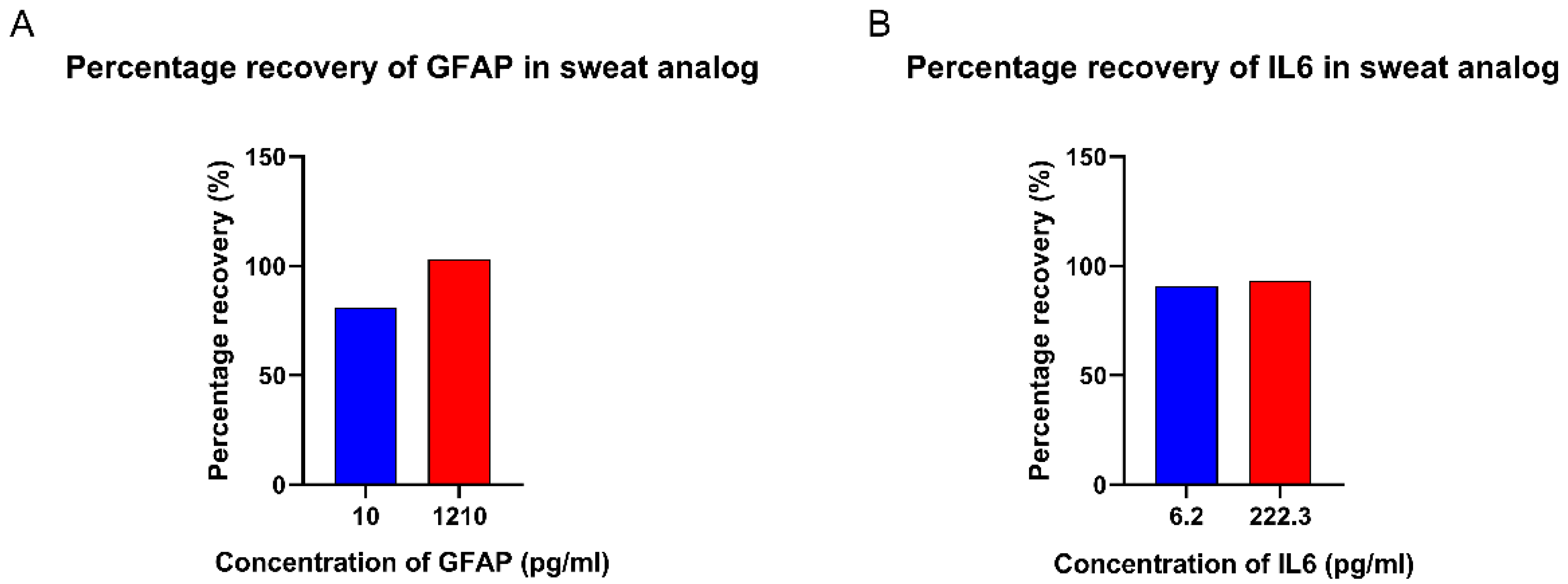 Biosensors 12 01095 g005 Biosensors 12 01095 g005