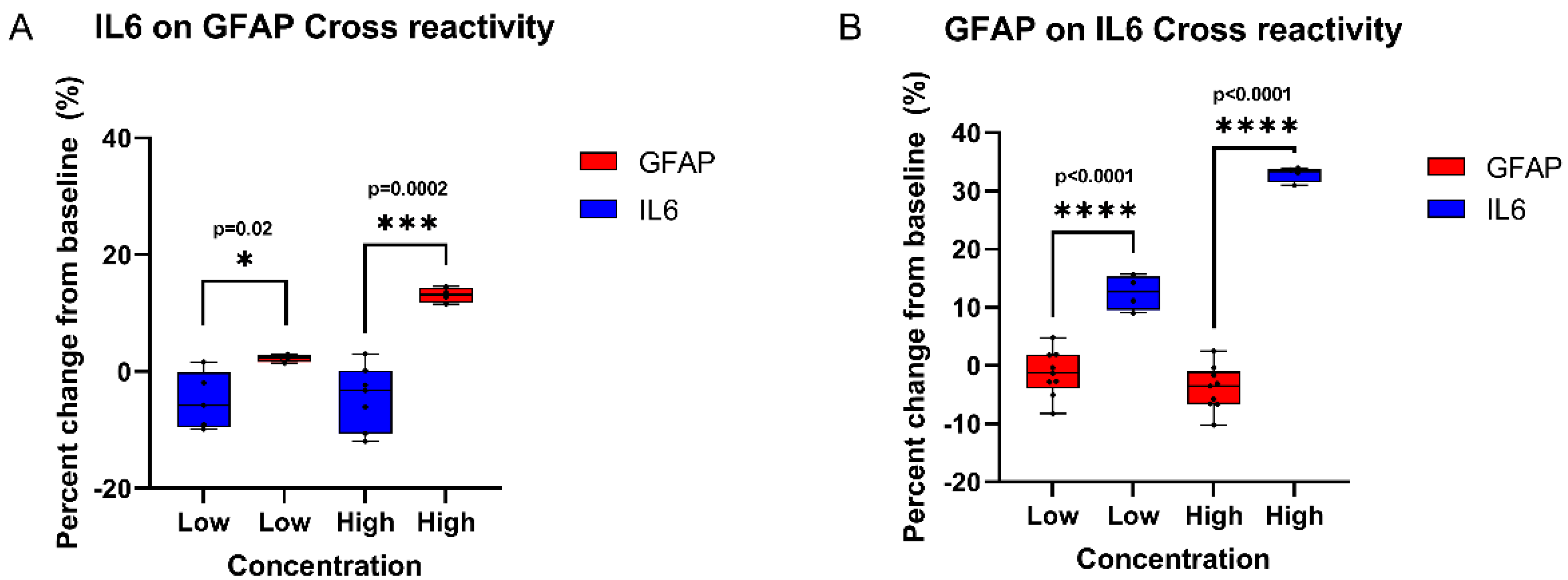 Biosensors 12 01095 g006 Biosensors 12 01095 g006