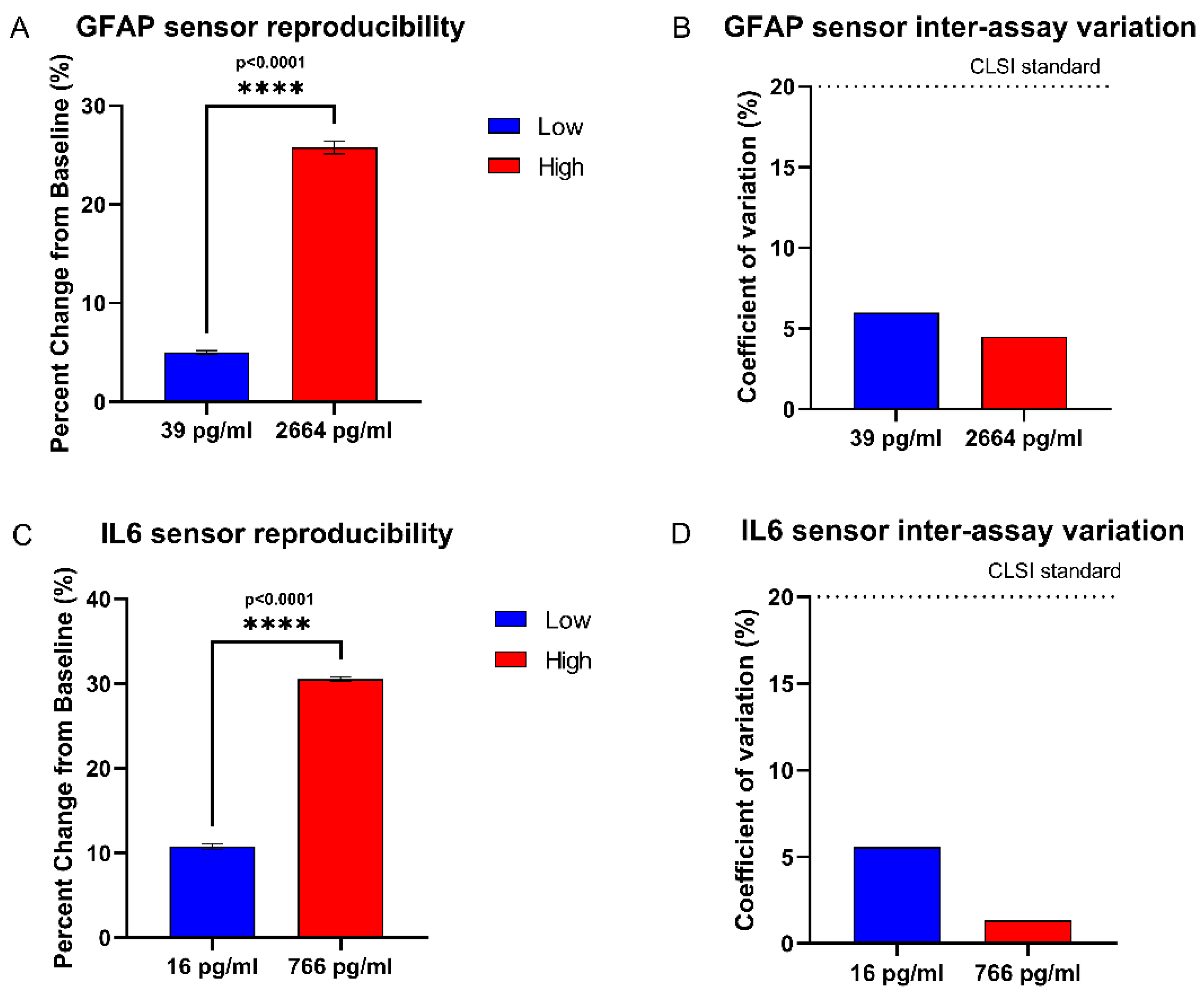 Biosensors 12 01095 g007 Biosensors 12 01095 g007