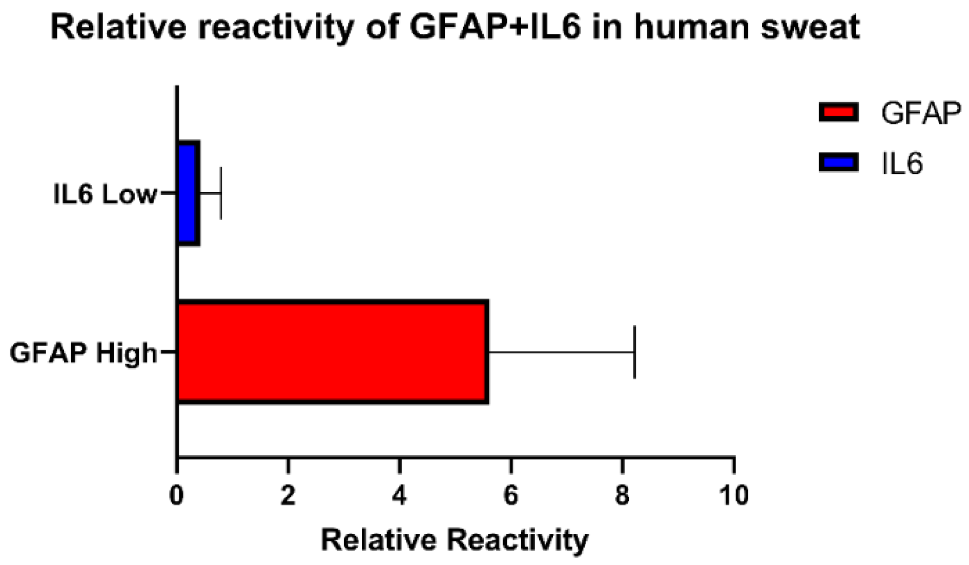 Biosensors 12 01095 g008 Biosensors 12 01095 g008
