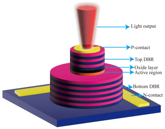 面発光レーザ Application of VCSEL in Bio-Sensing Atomic Magnetometers