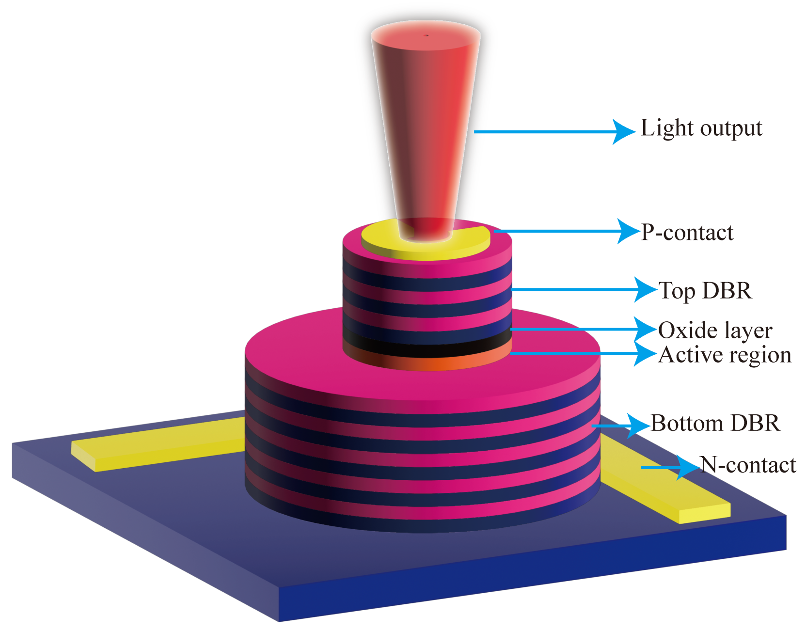 3D Sensing Applications Rely on VCSEL Accuracy and Performance