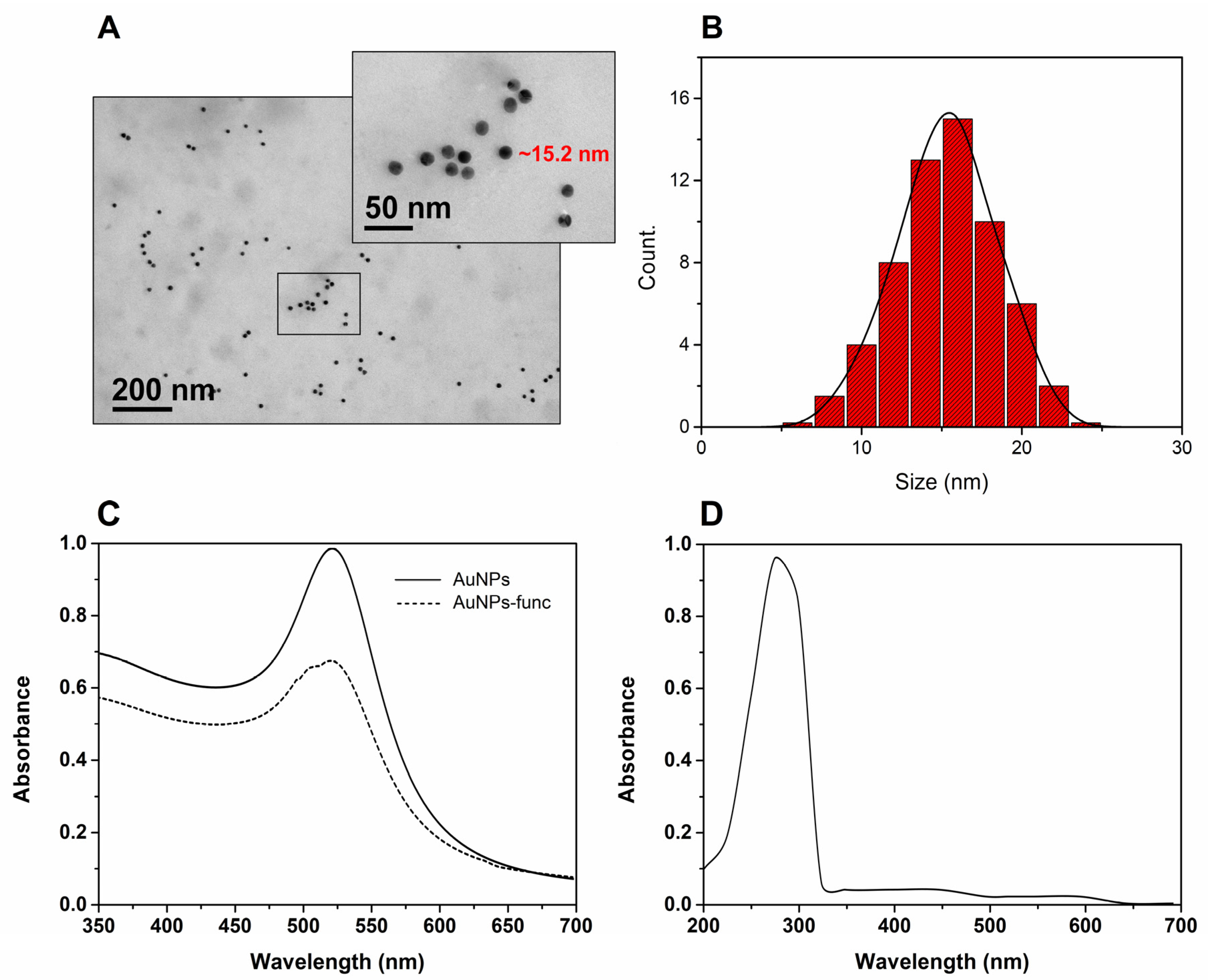 Biosensors 12 01101 g005 Biosensors 12 01101 g005