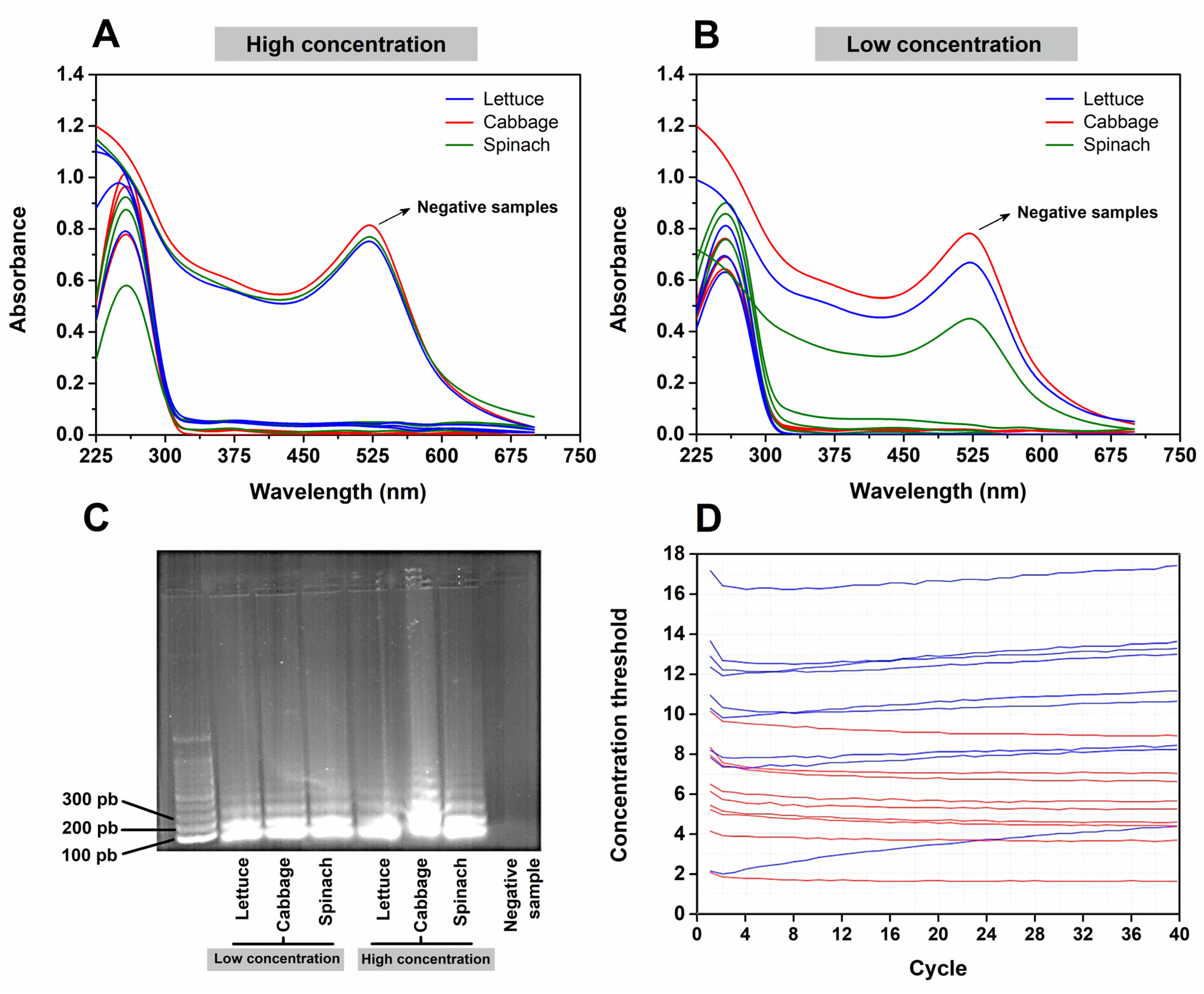 Biosensors 12 01101 g007 Biosensors 12 01101 g007