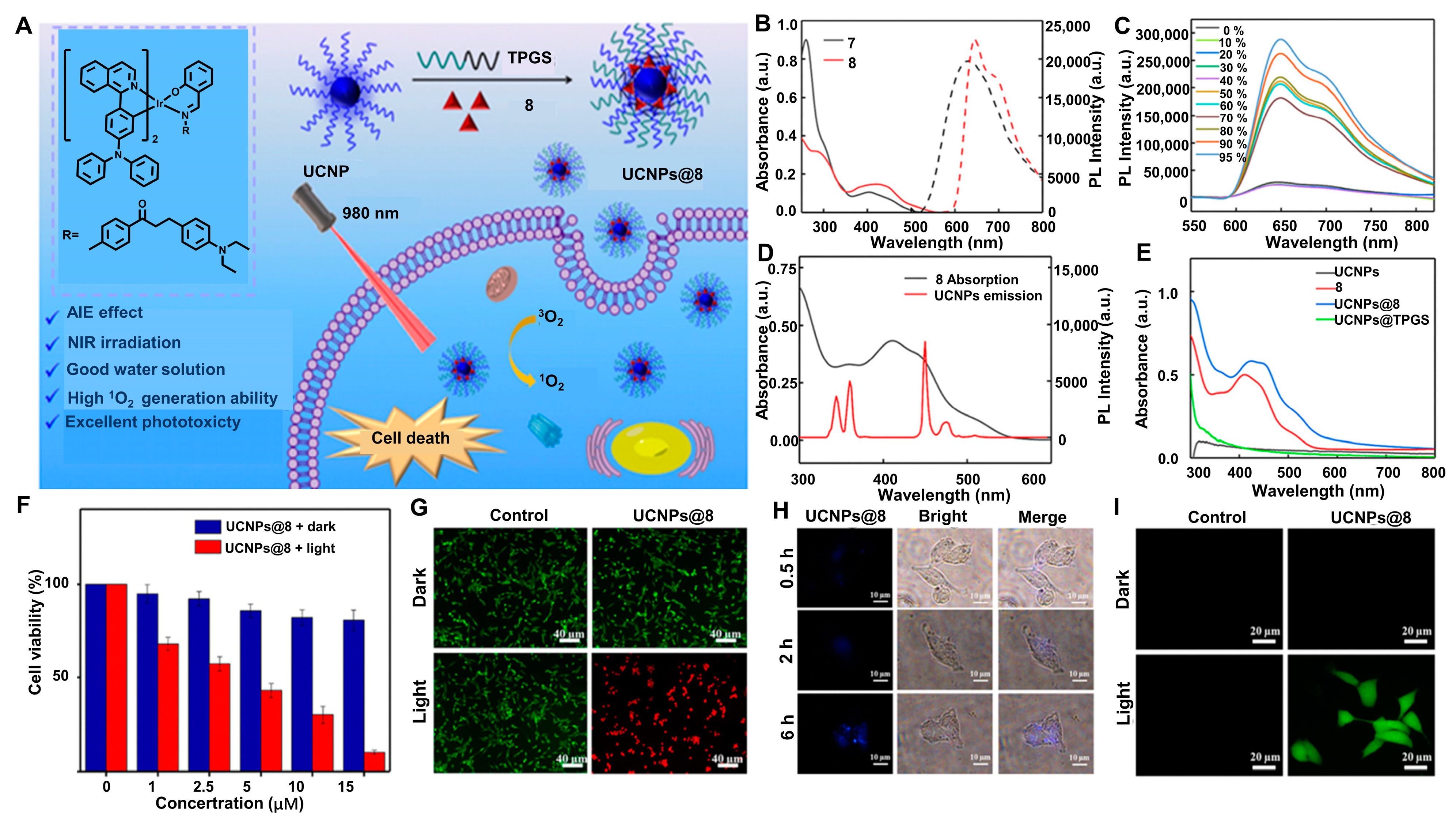 Biosensors 12 01104 g004
