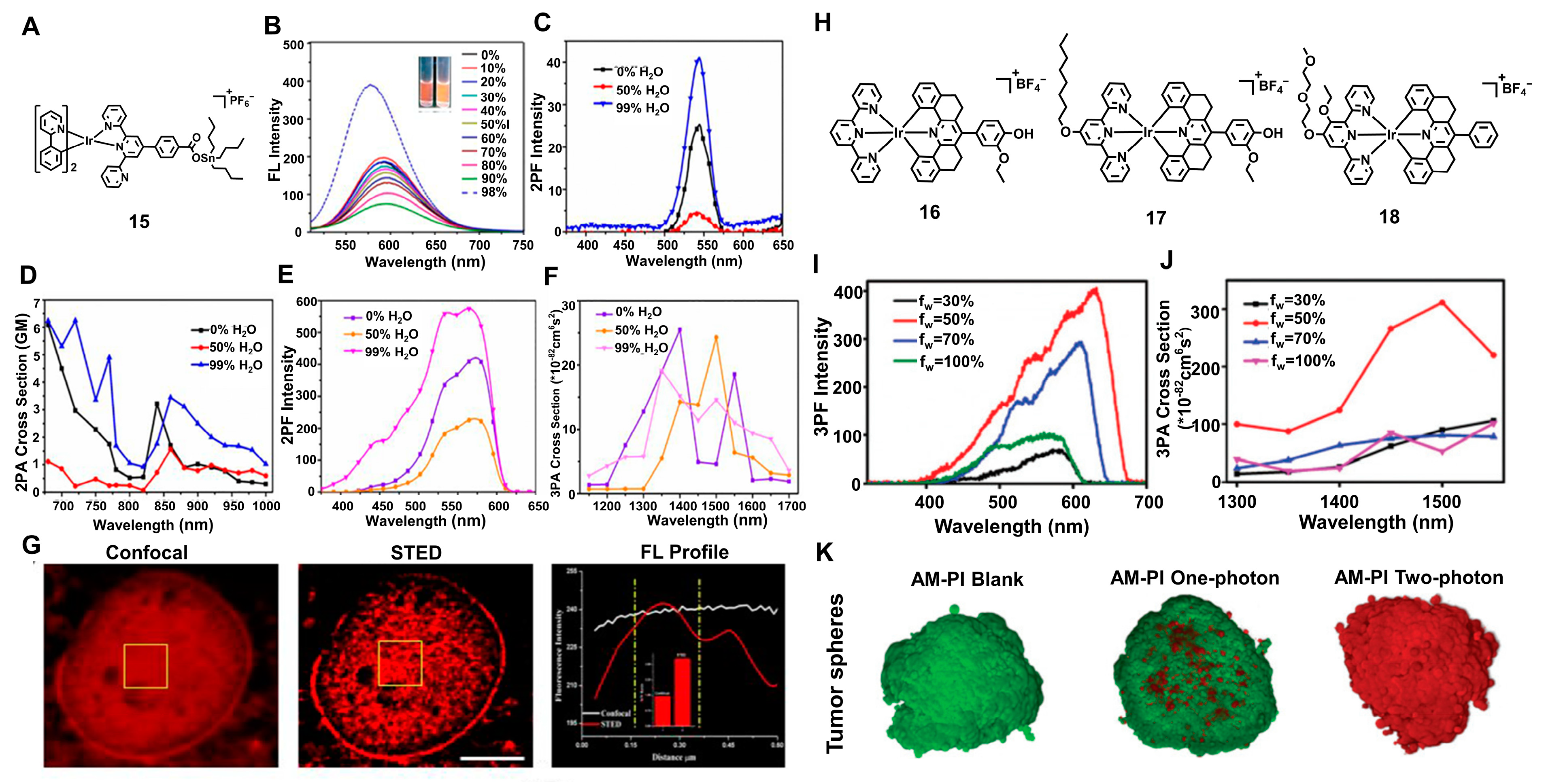 Biosensors 12 01104 g007
