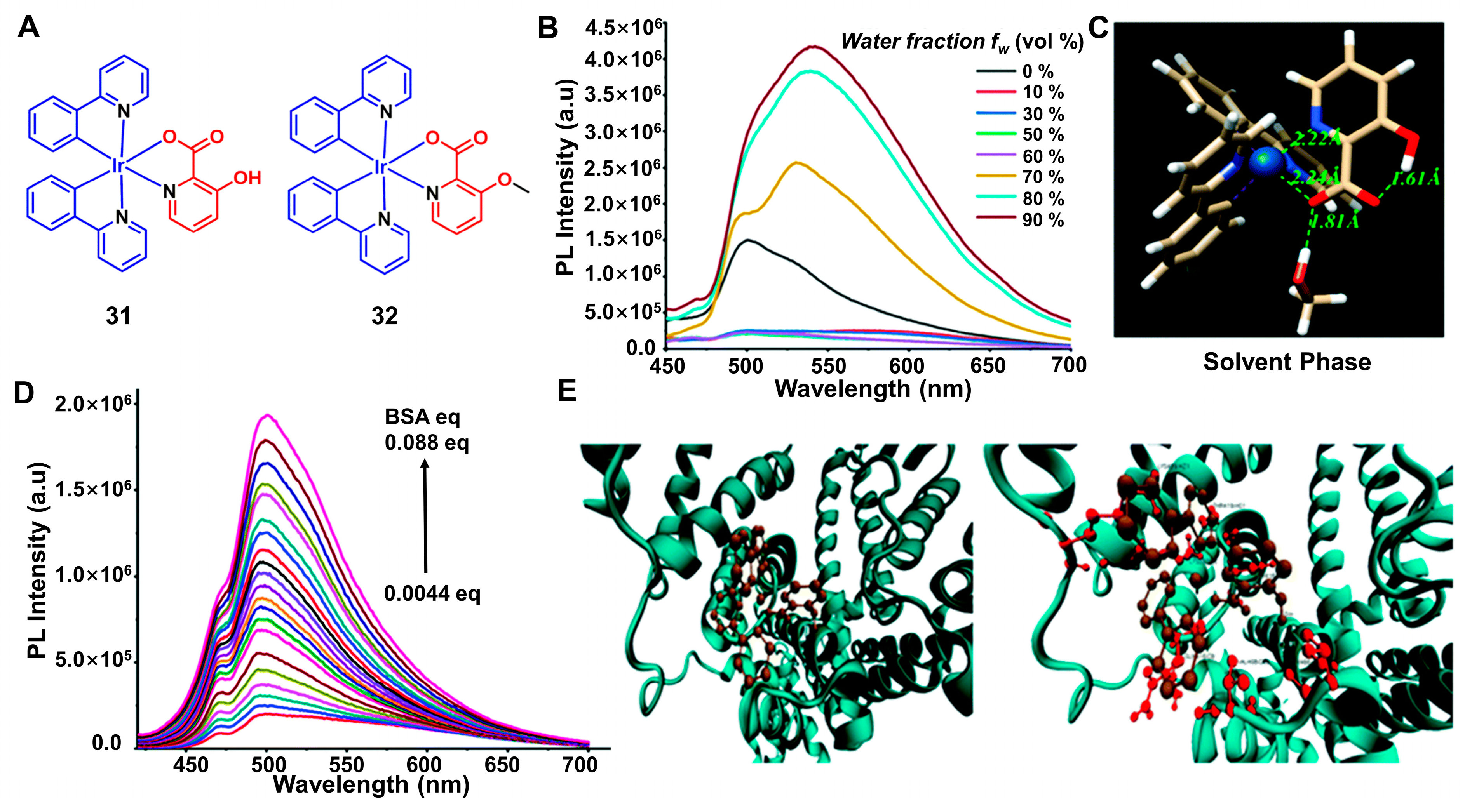 Biosensors 12 01104 g014