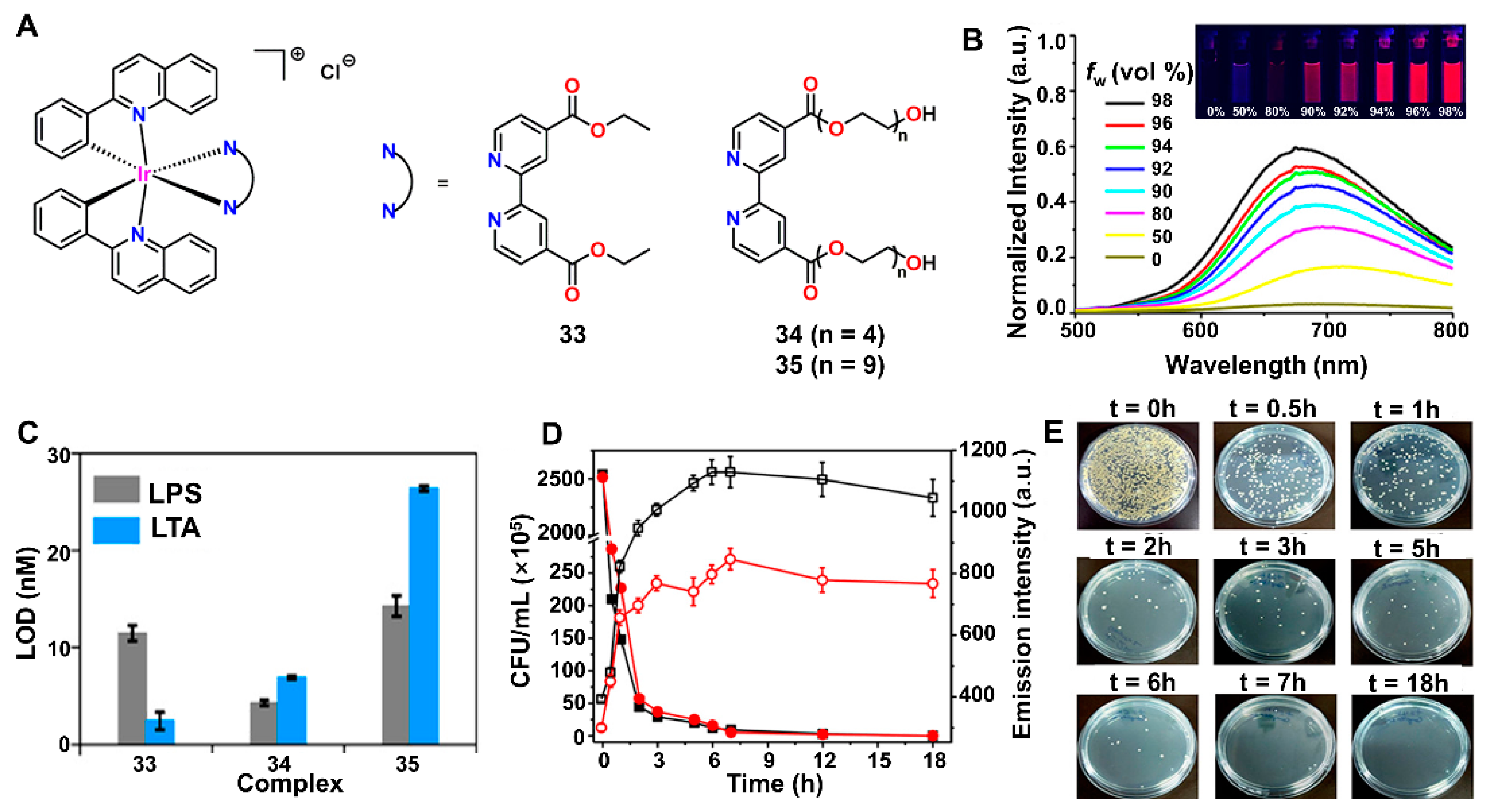 Biosensors 12 01104 g015