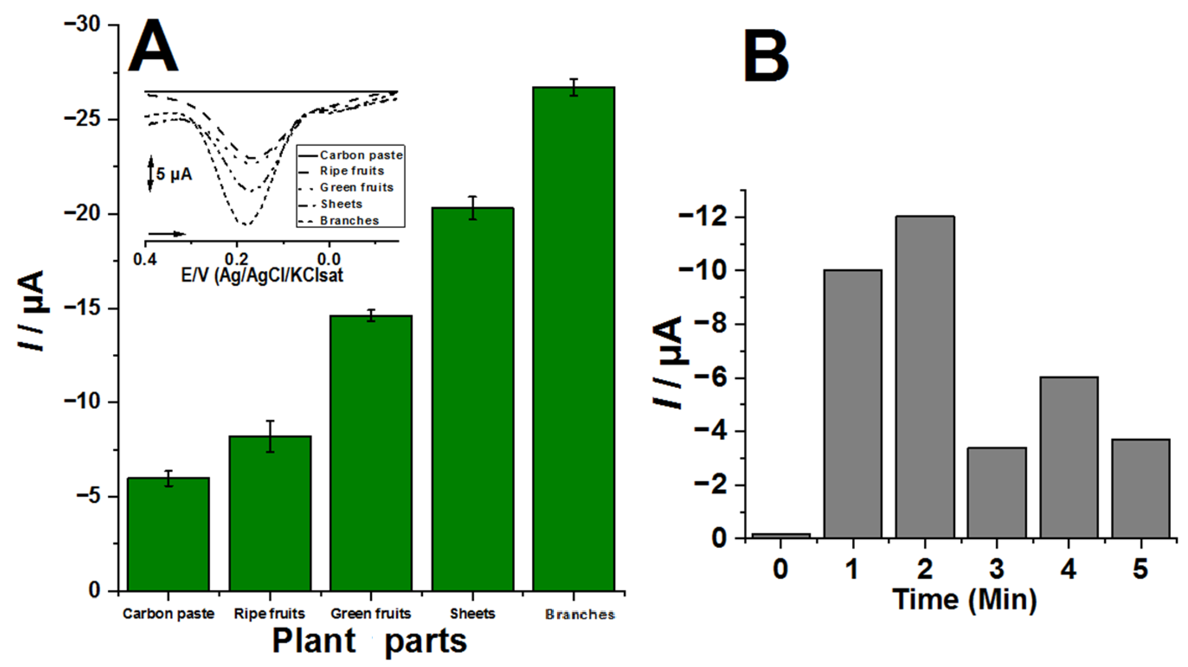 Biosensors 12 01112 g001 Biosensors 12 01112 g001