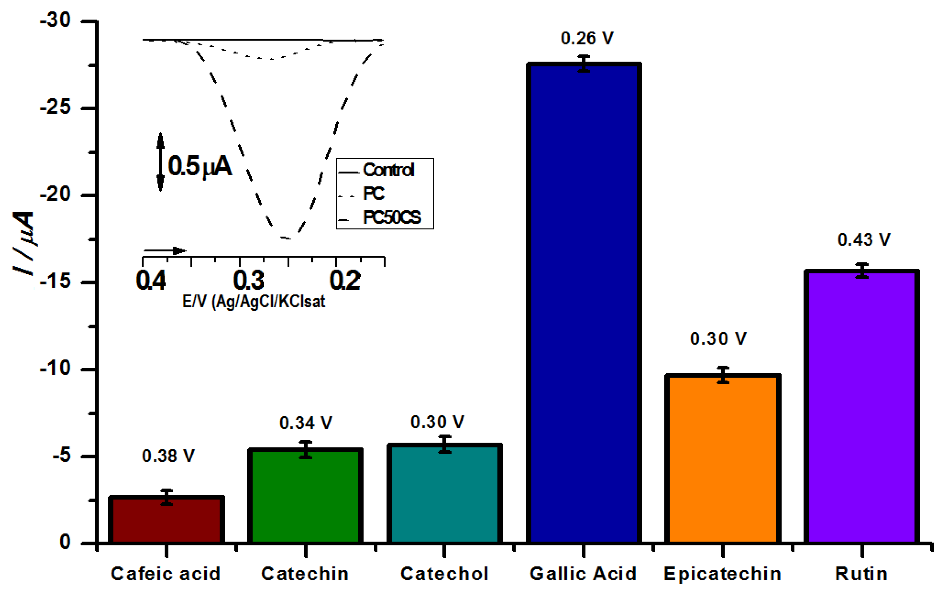 Biosensors 12 01112 g002 Biosensors 12 01112 g002
