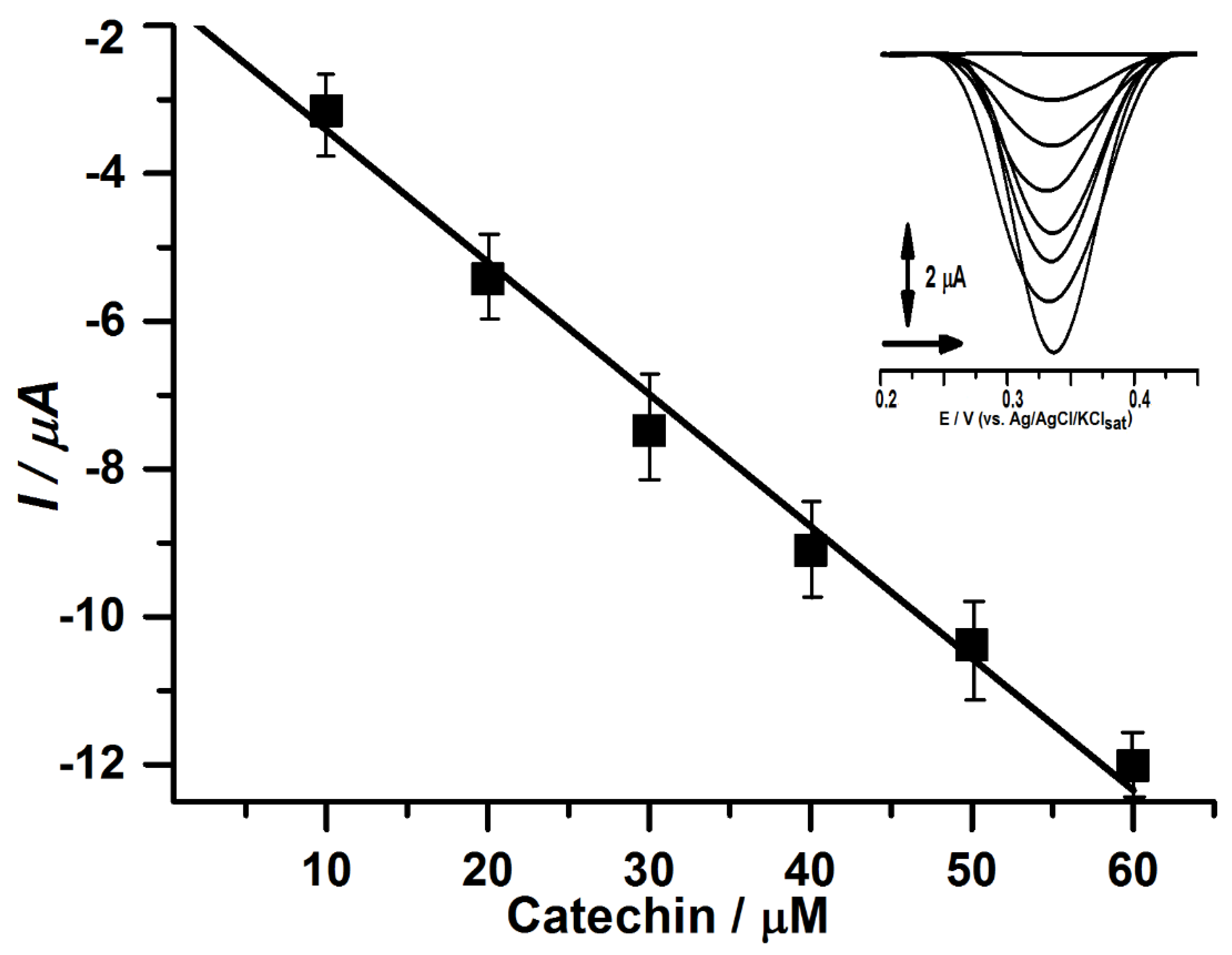 Biosensors 12 01112 g003 Biosensors 12 01112 g003