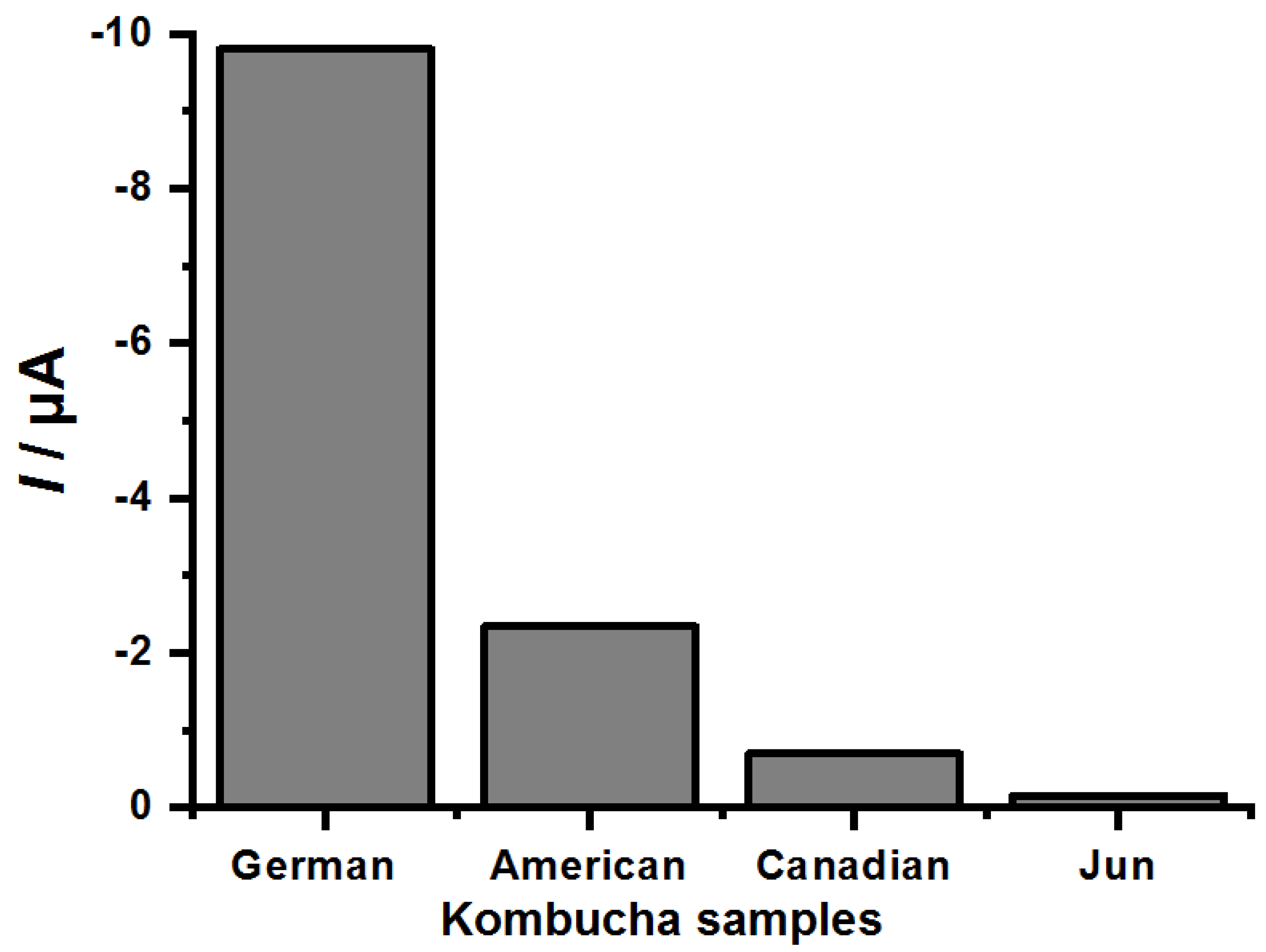 Biosensors 12 01112 g004 Biosensors 12 01112 g004