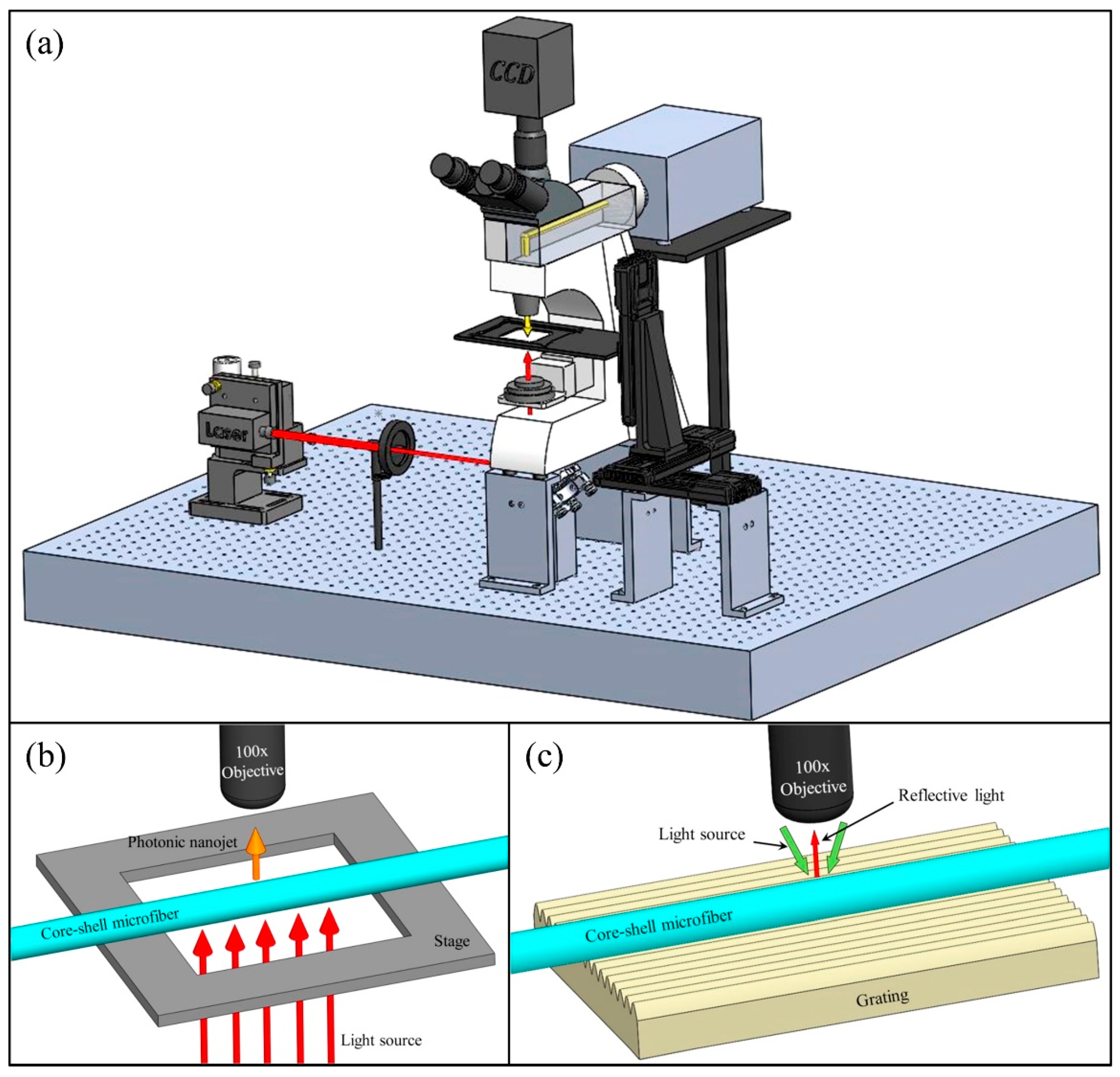 Biosensors 12 01115 g017