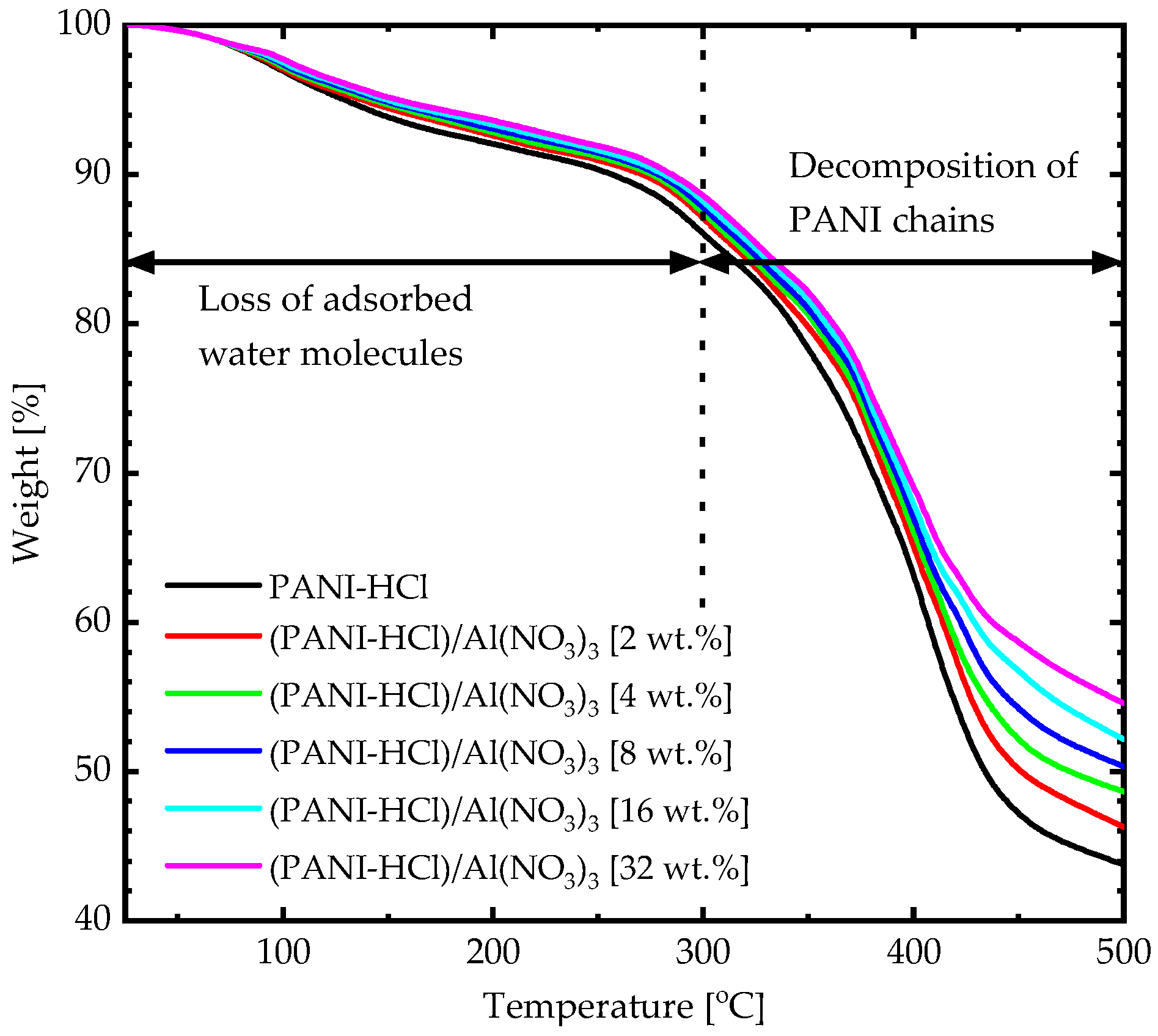 Biosensors 12 01122 g005