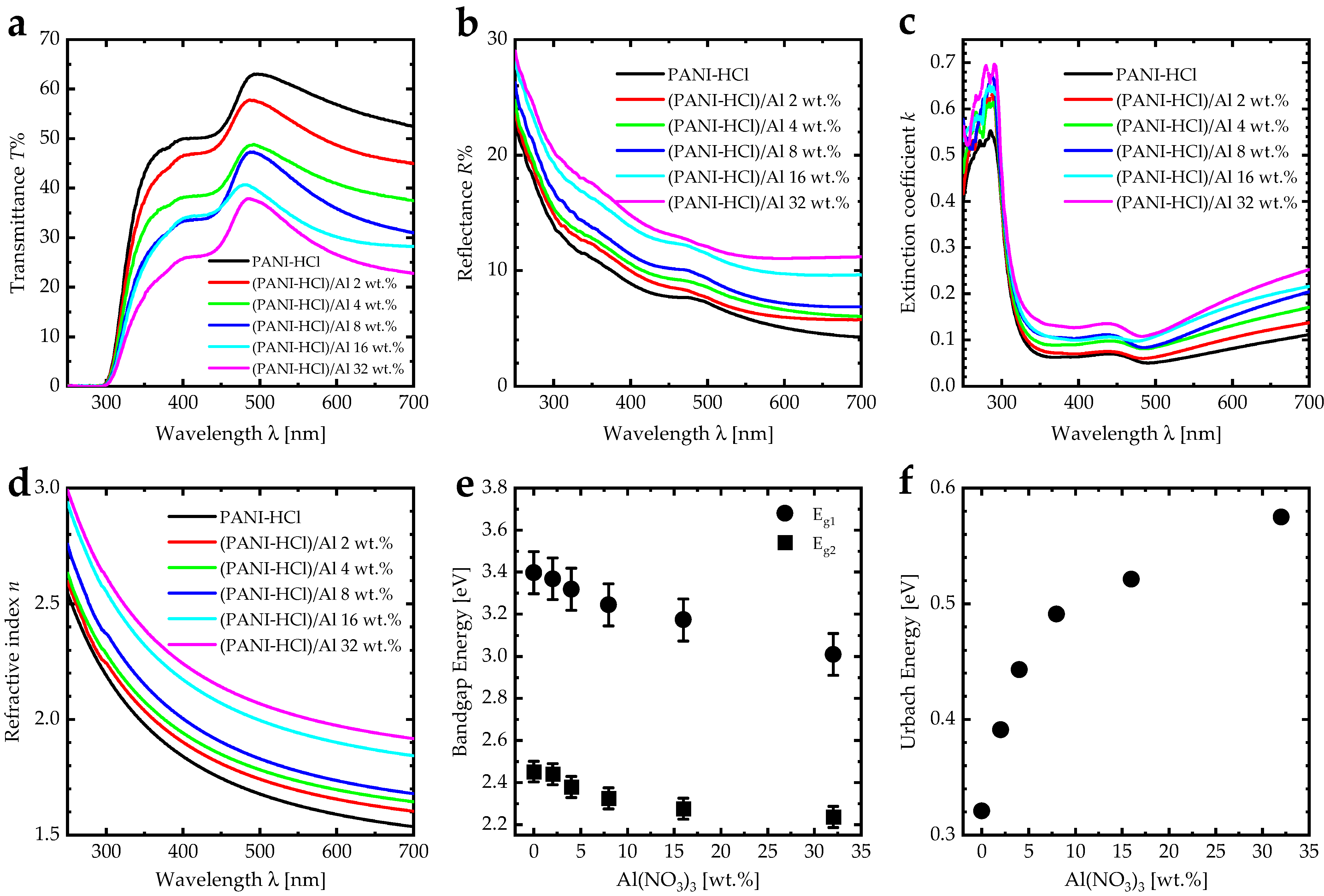 Biosensors 12 01122 g006