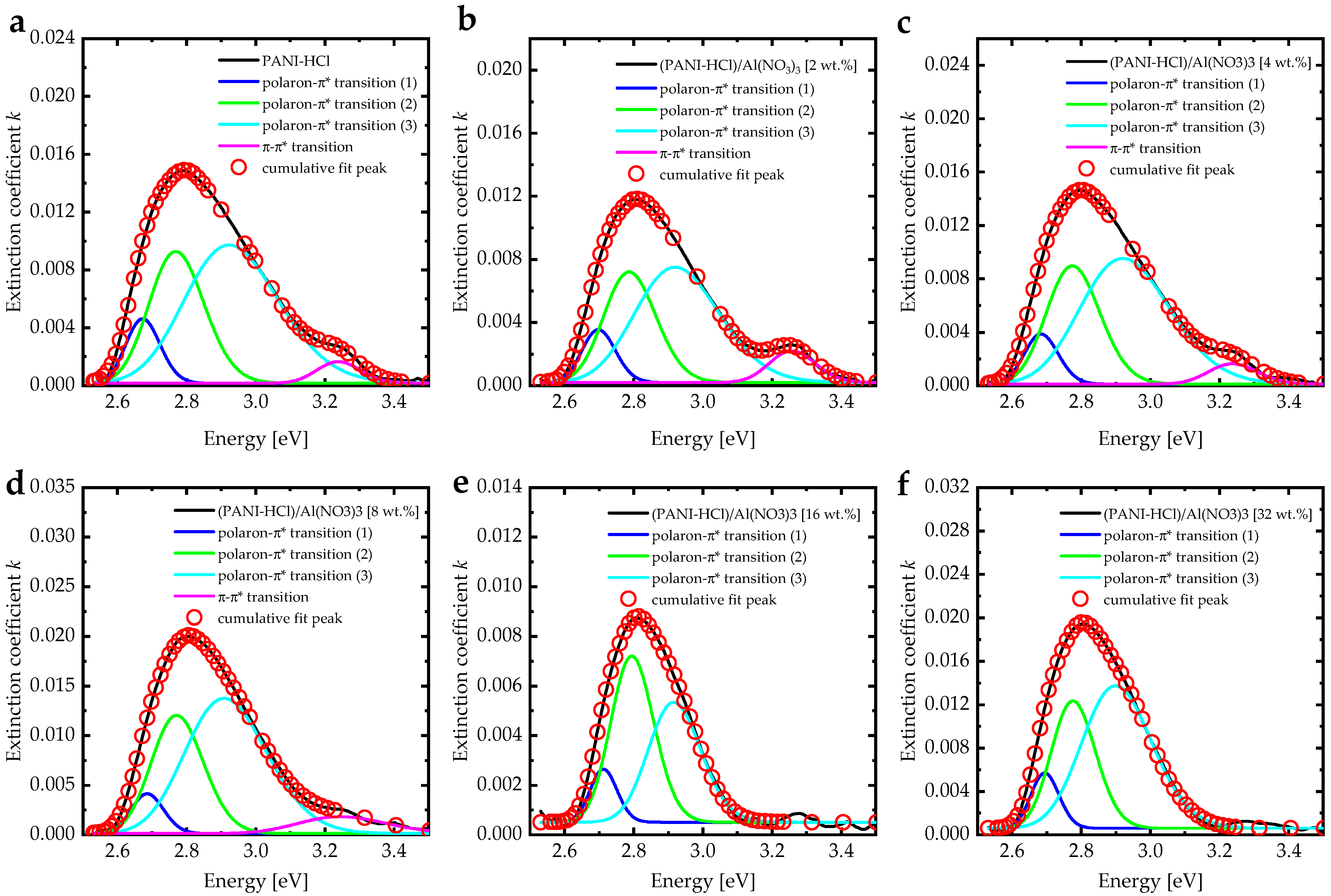 Biosensors 12 01122 g007