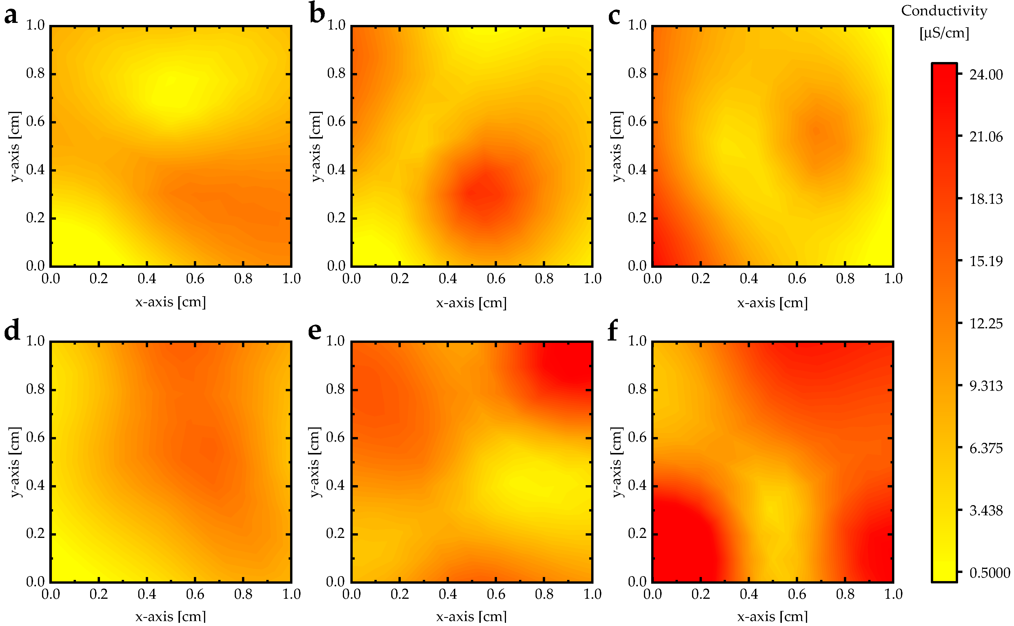 Biosensors 12 01122 g009
