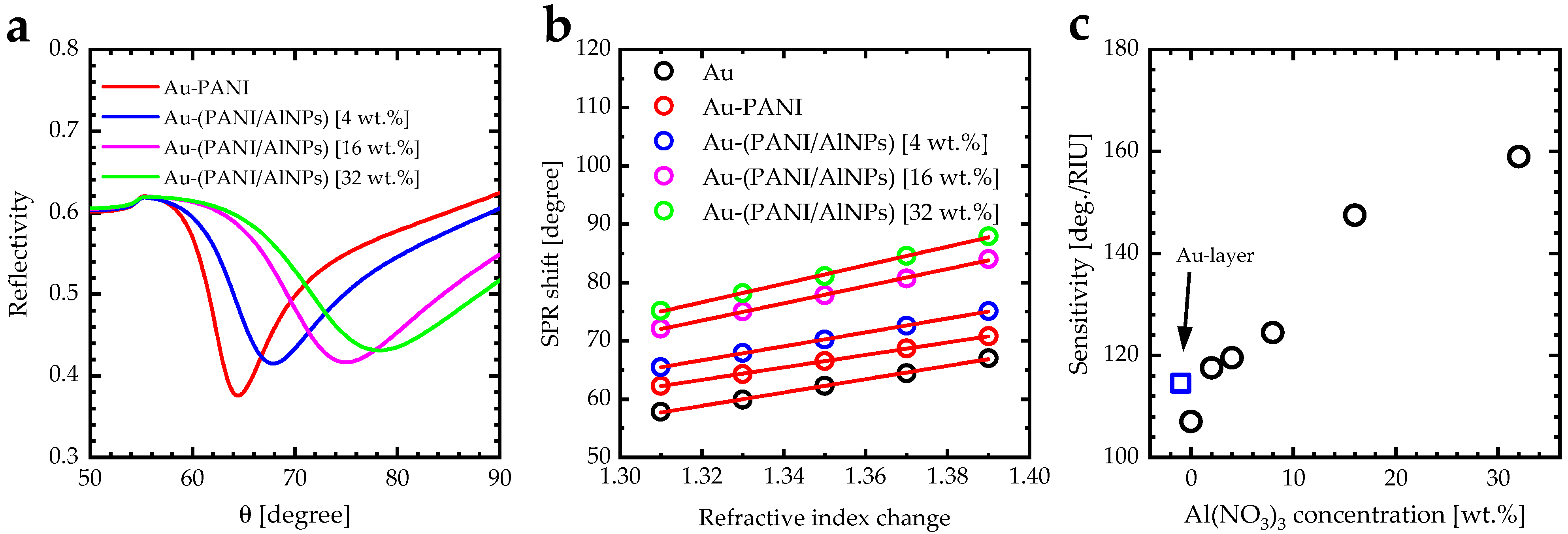 Biosensors 12 01122 g011