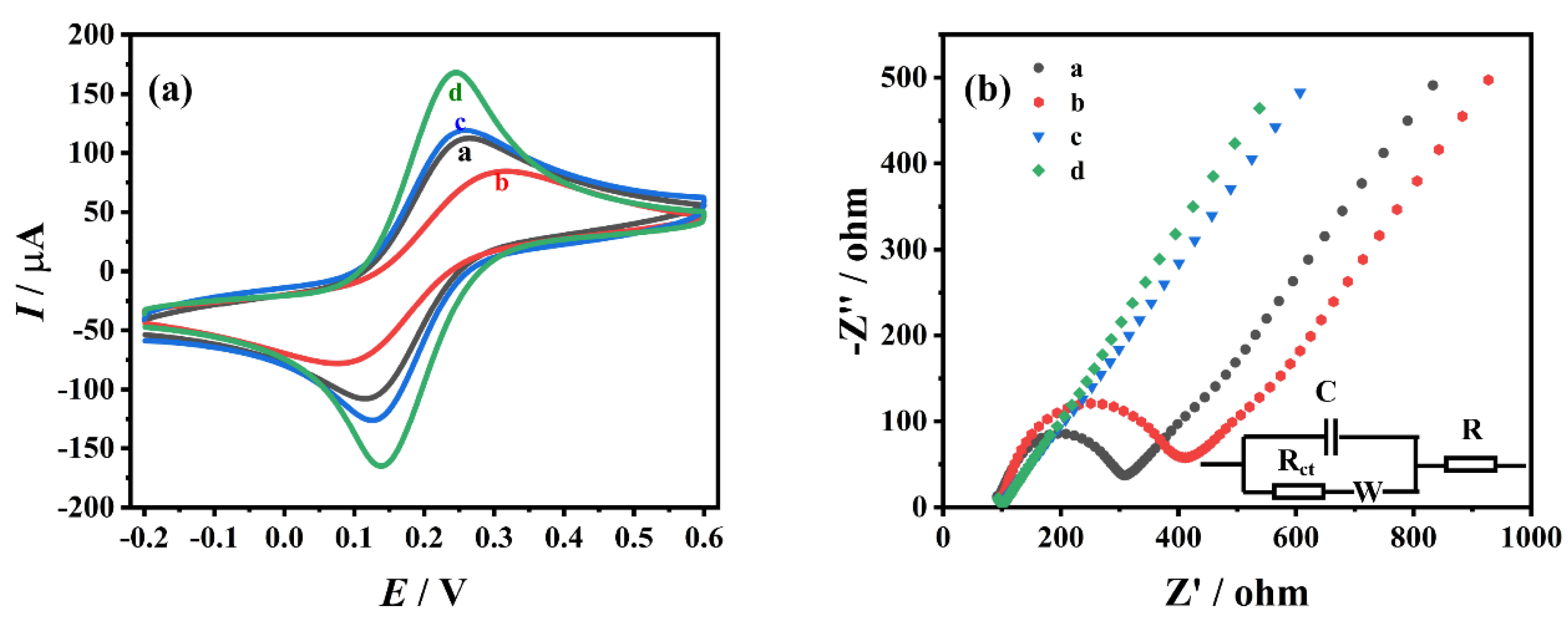 Biosensors 12 01123 g003