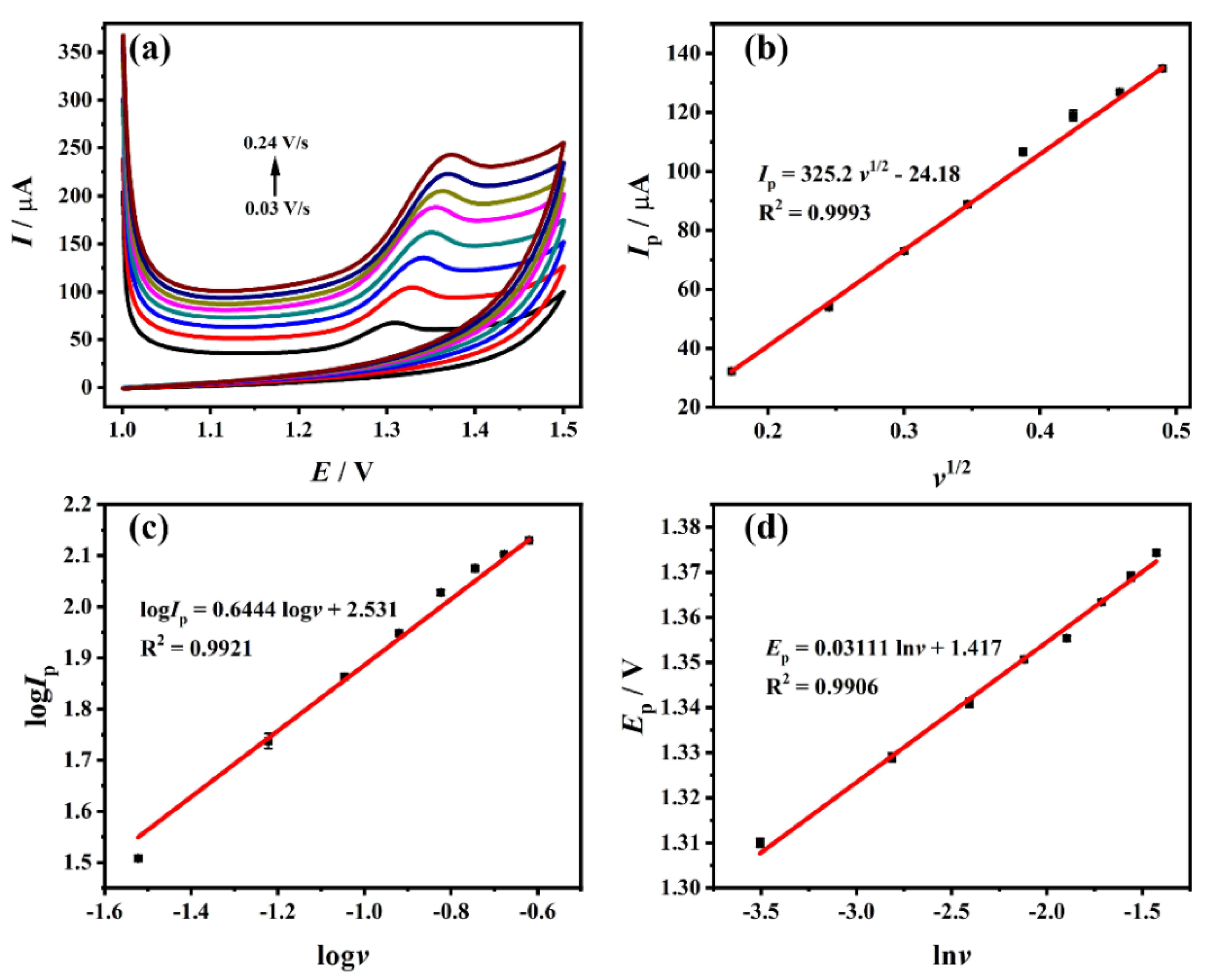 Biosensors 12 01123 g005