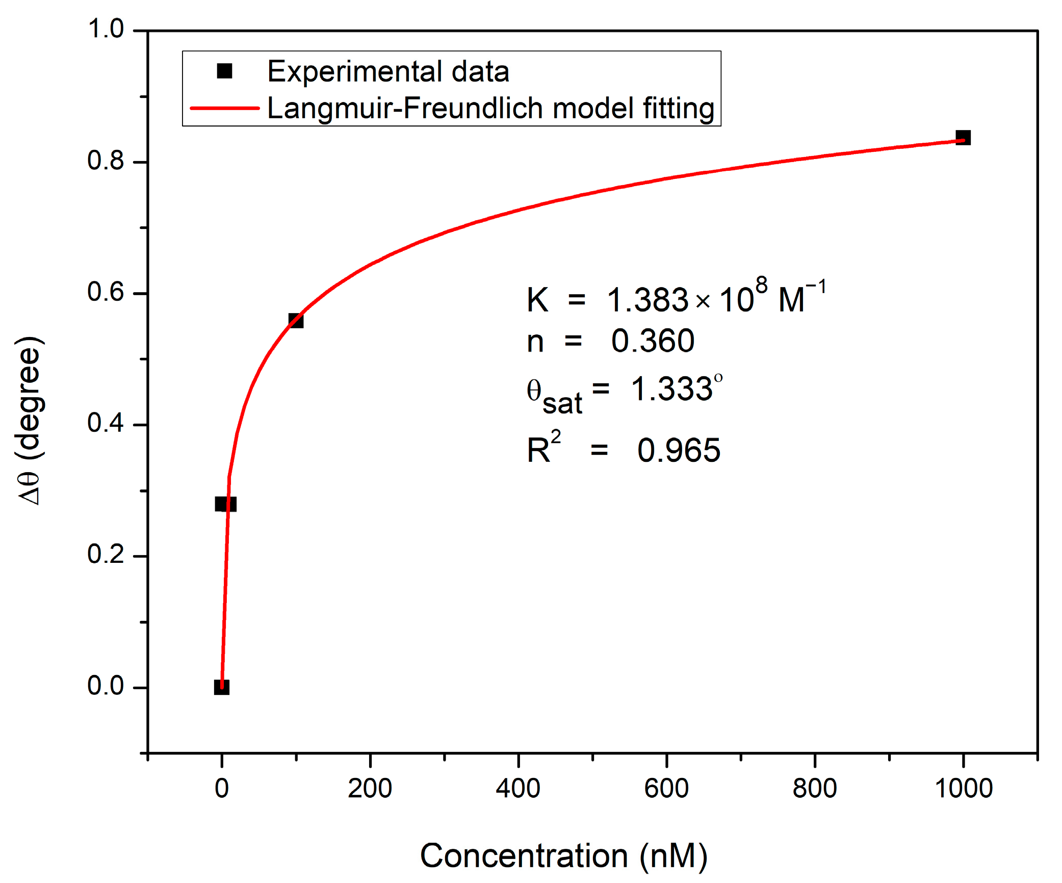 Biosensors 12 01124 g006