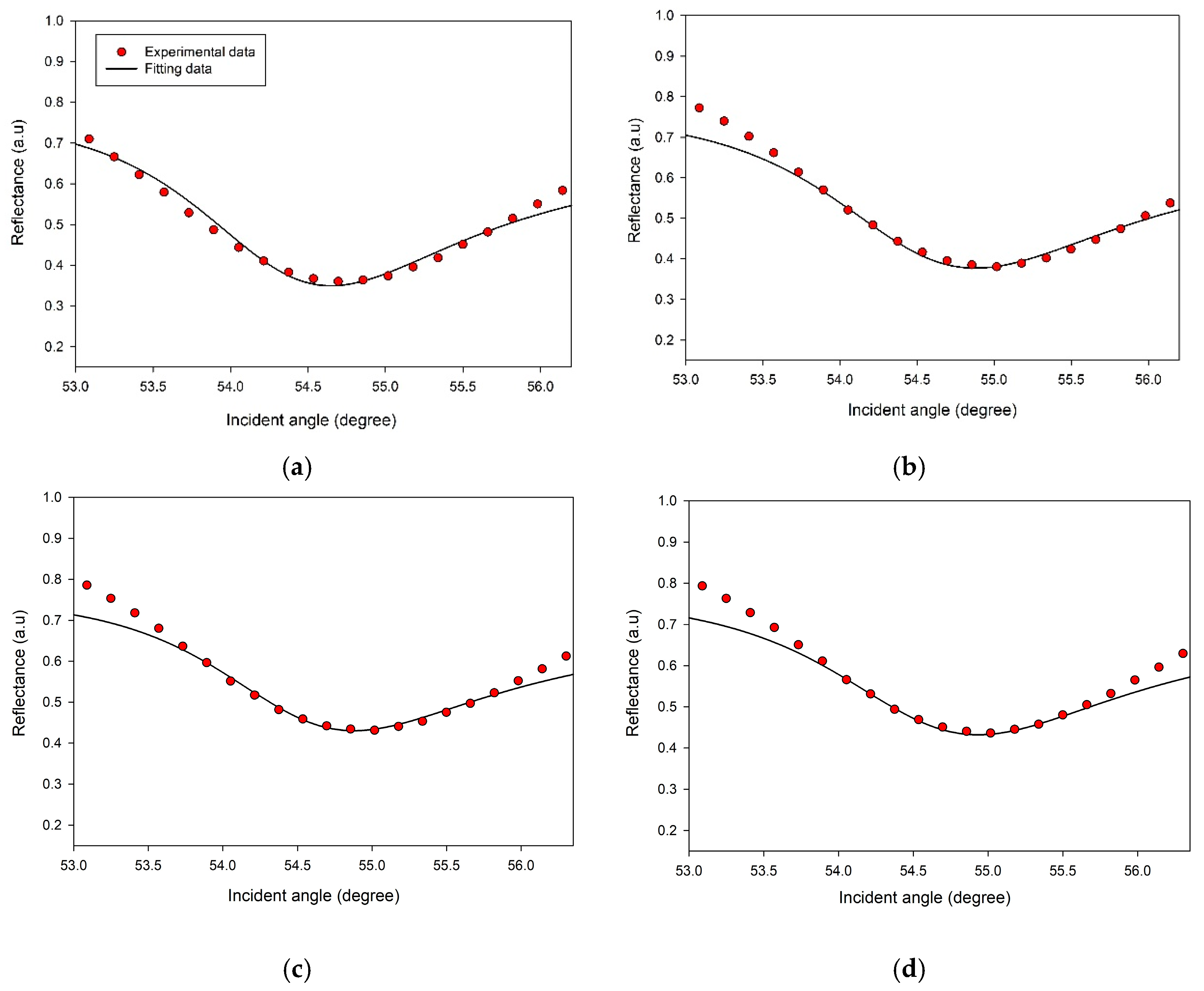 Biosensors 12 01124 g008a