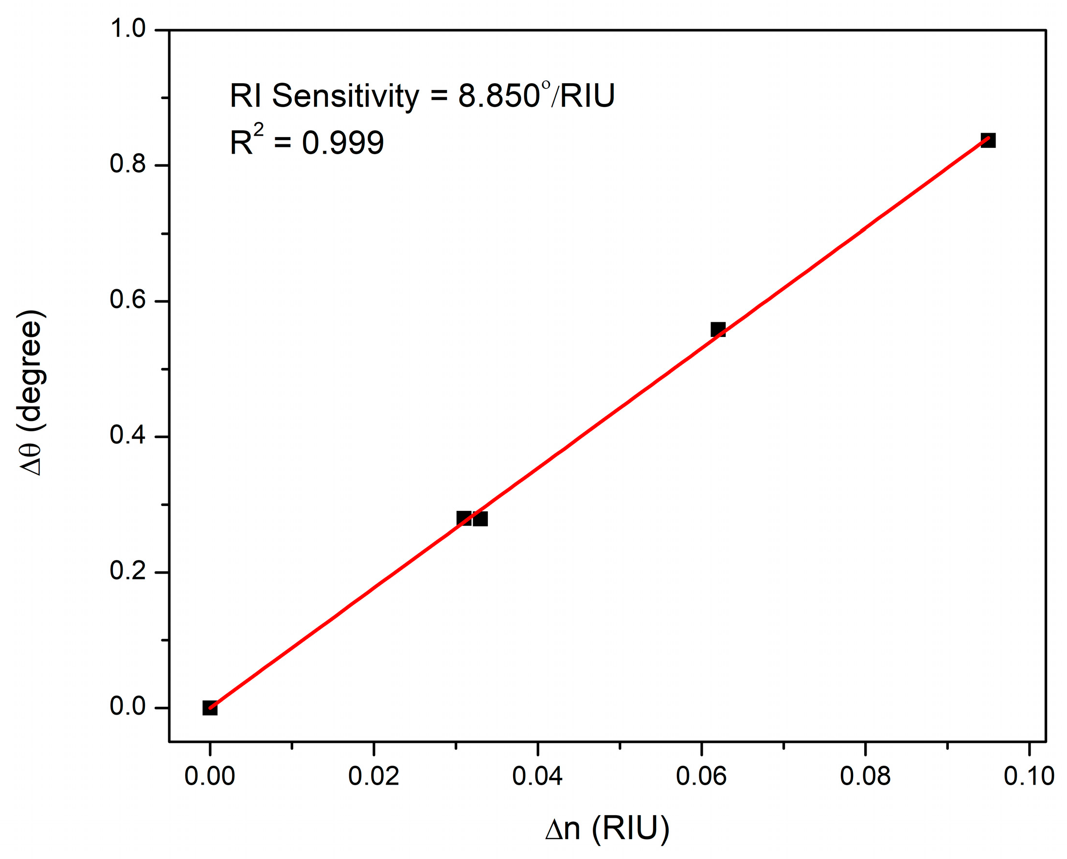 Biosensors 12 01124 g009