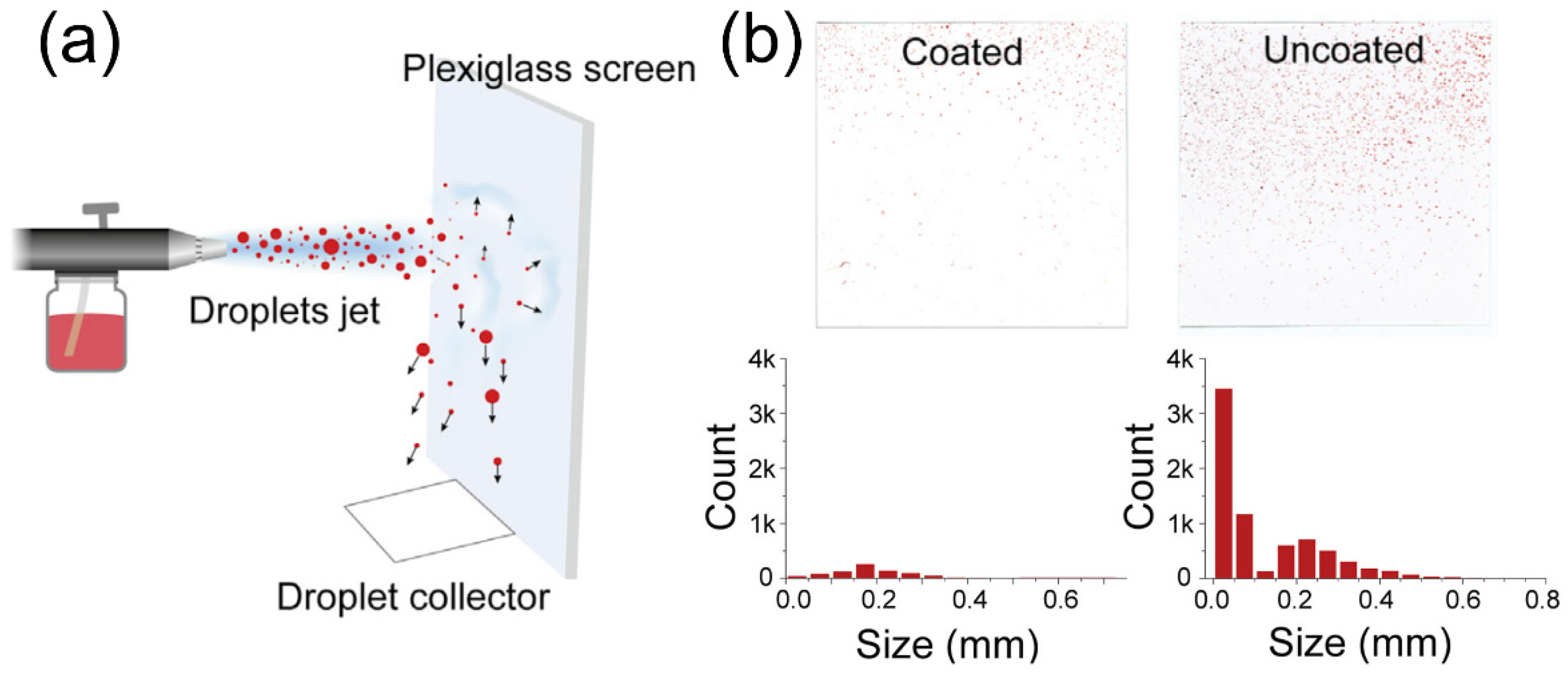 Biosensors 12 01129 g003