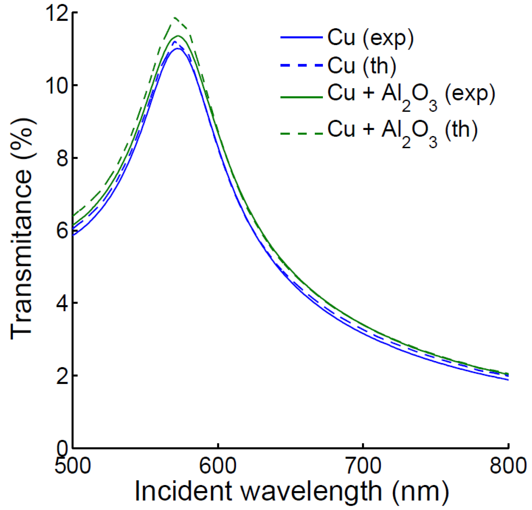 Biosensors 12 01132 g001 Biosensors 12 01132 g001