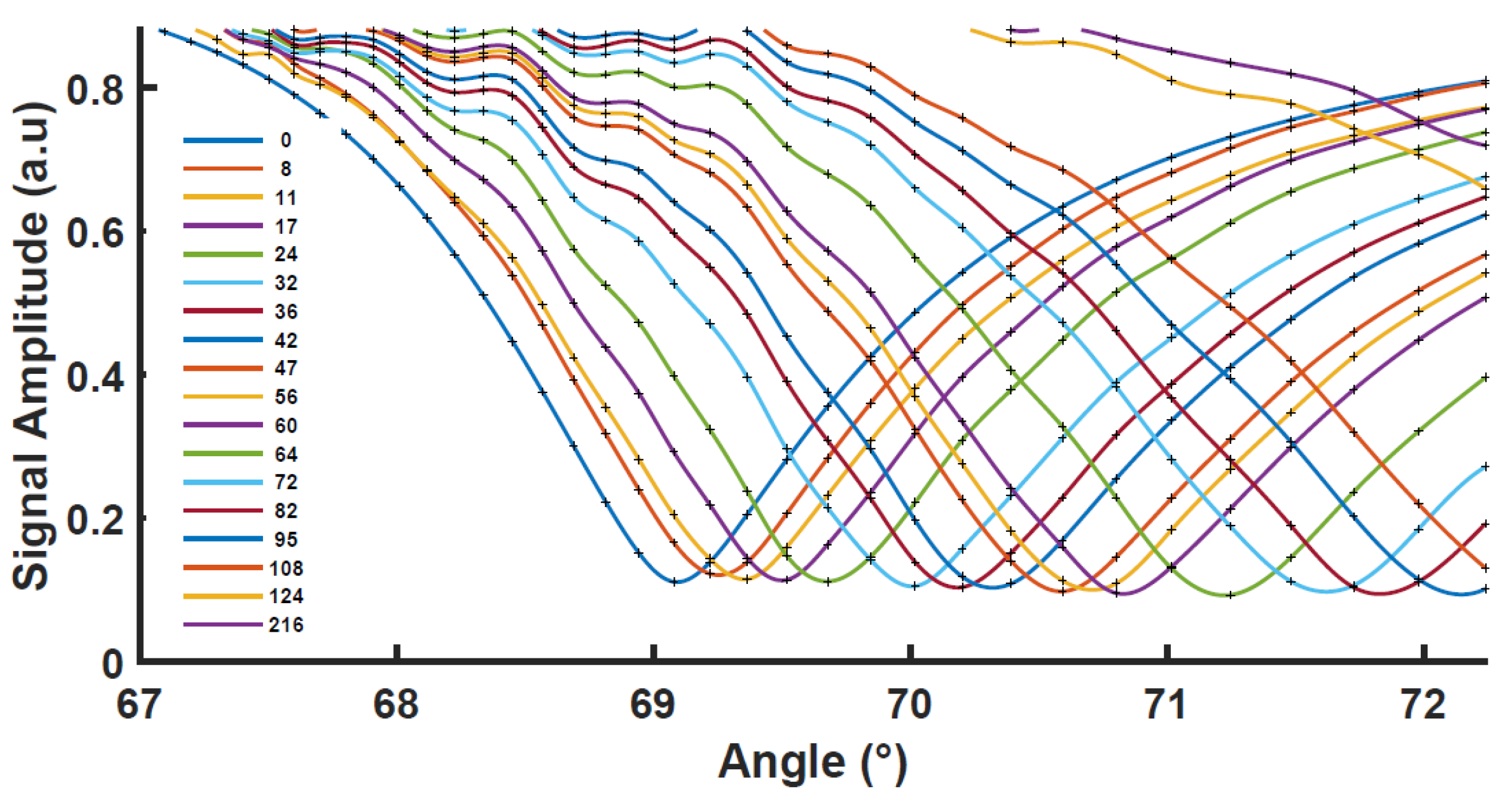 Biosensors 12 01132 g003 Biosensors 12 01132 g003
