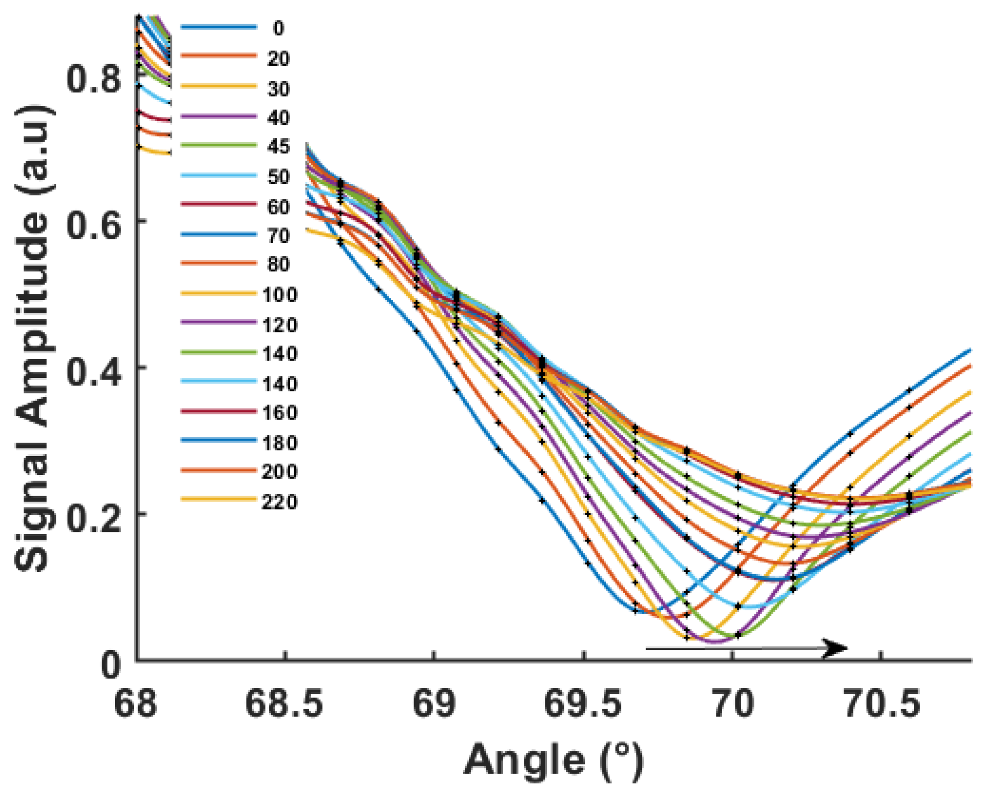 Biosensors 12 01132 g005 Biosensors 12 01132 g005