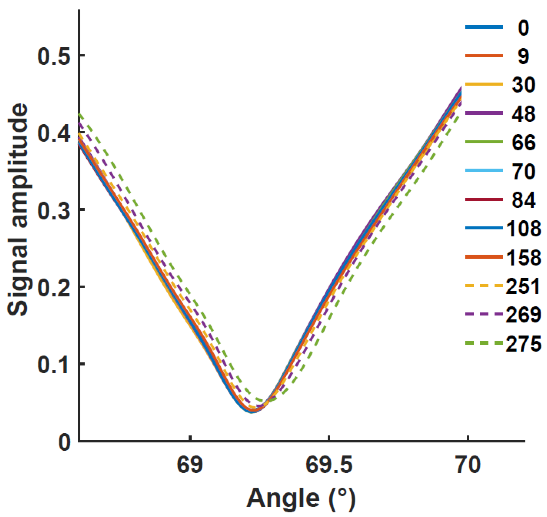 Biosensors 12 01132 g006 Biosensors 12 01132 g006