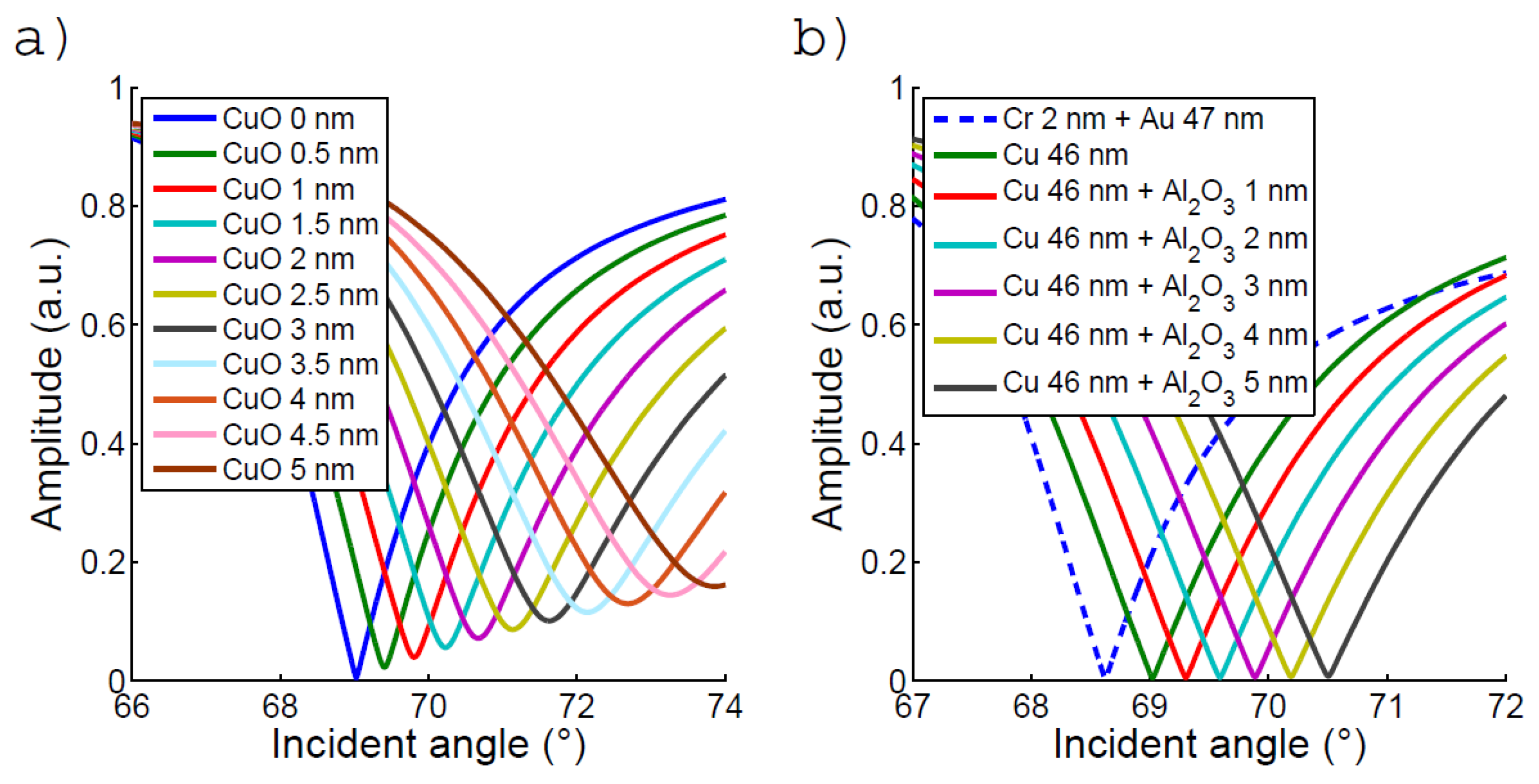 Biosensors 12 01132 g008 Biosensors 12 01132 g008