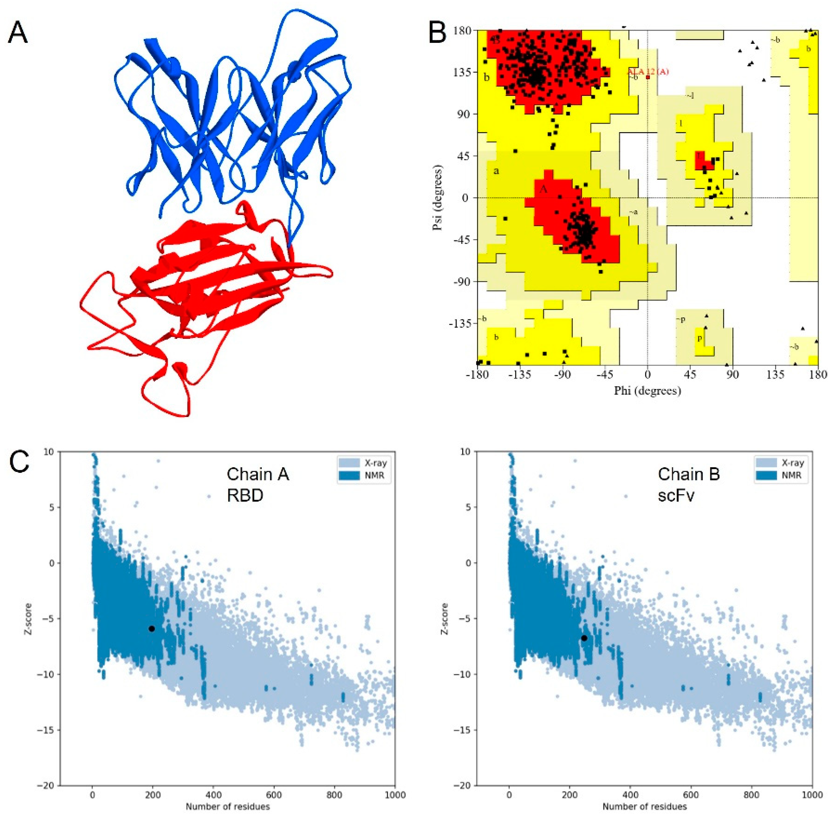 Biosensors 12 01133 g002