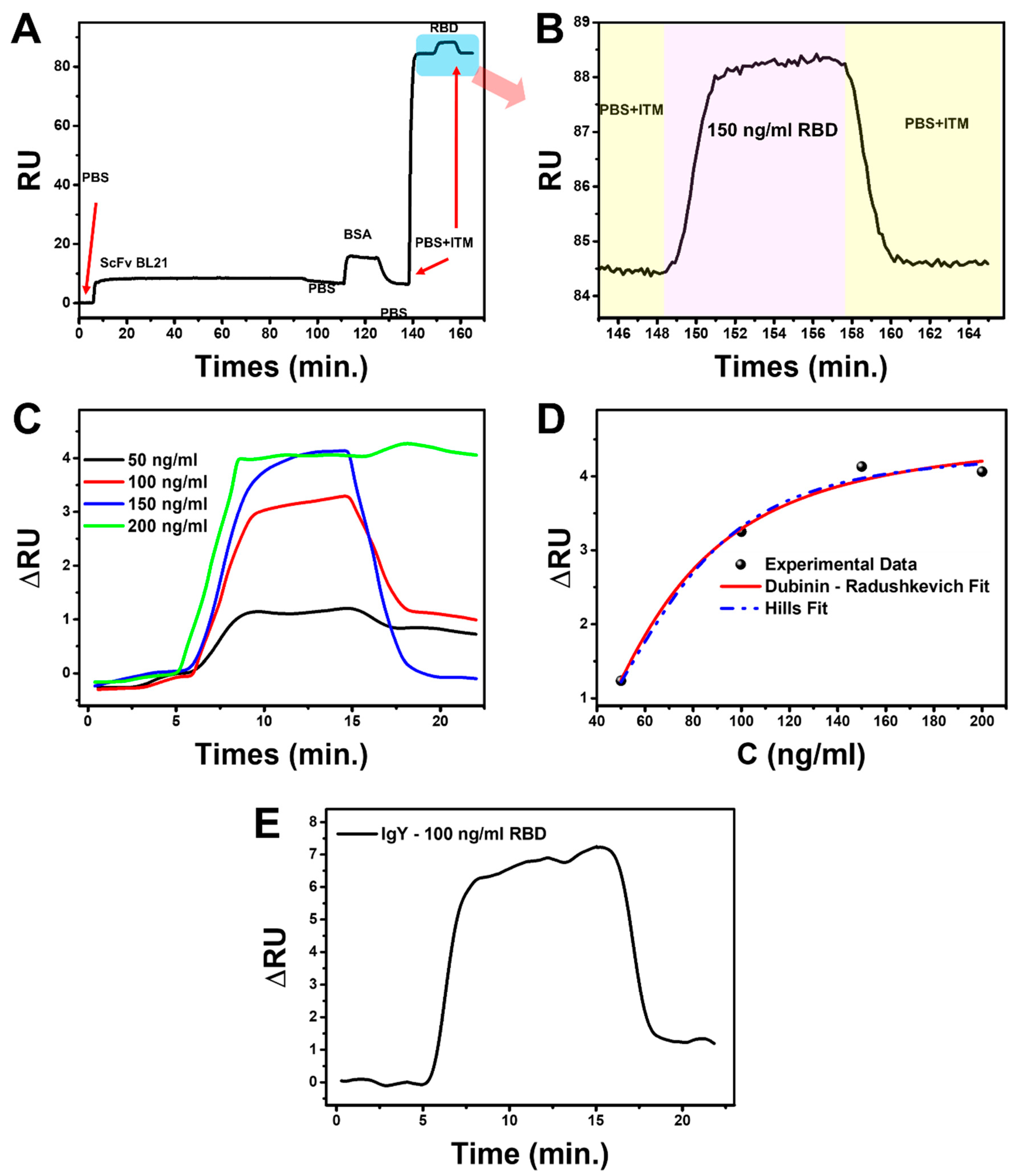 Biosensors 12 01133 g007