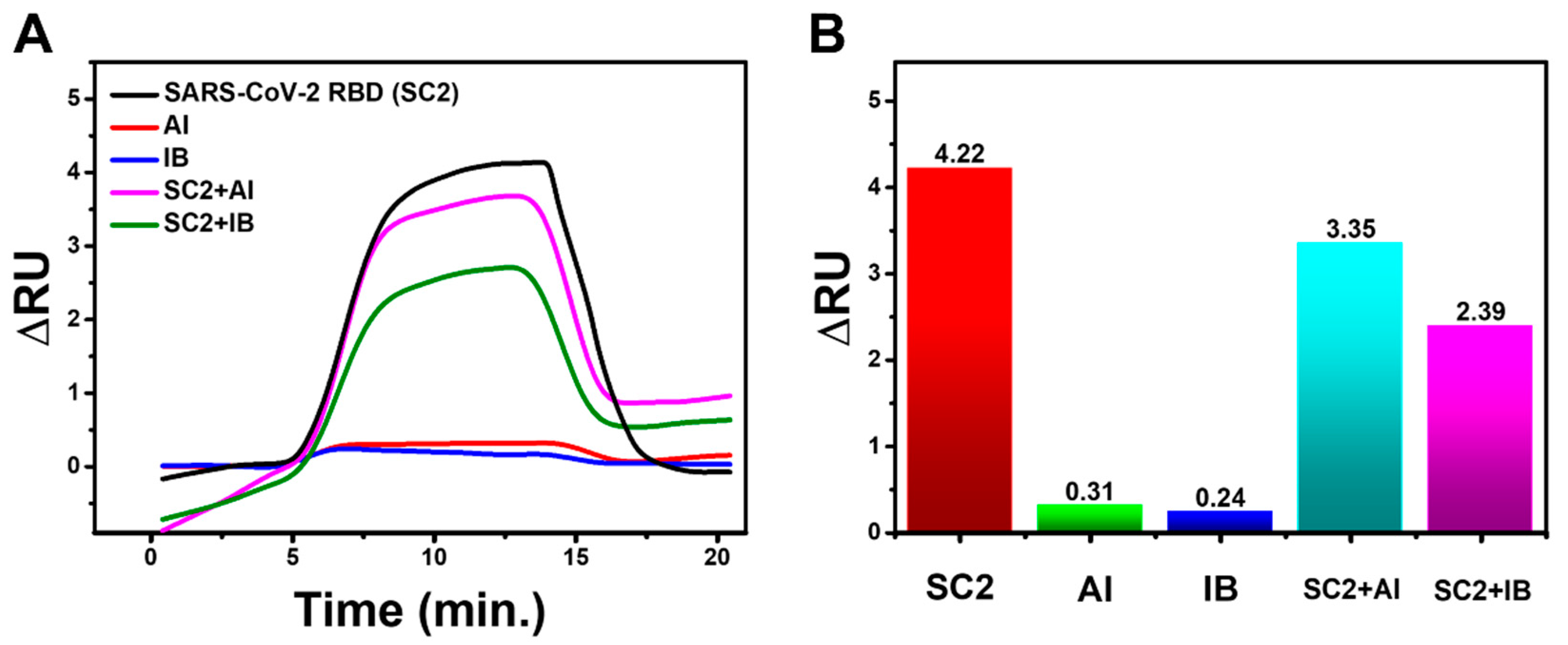 Biosensors 12 01133 g008
