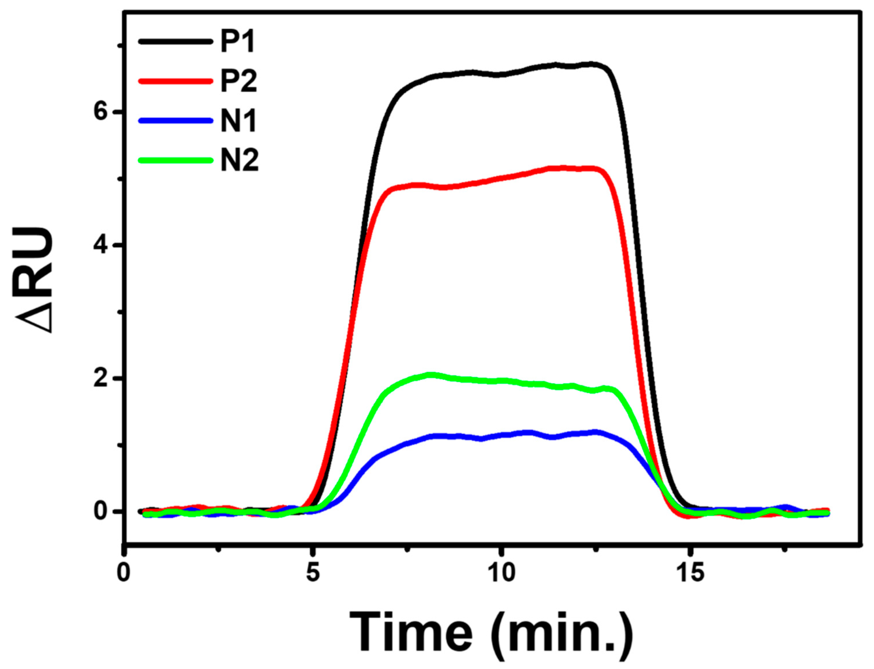 Biosensors 12 01133 g009