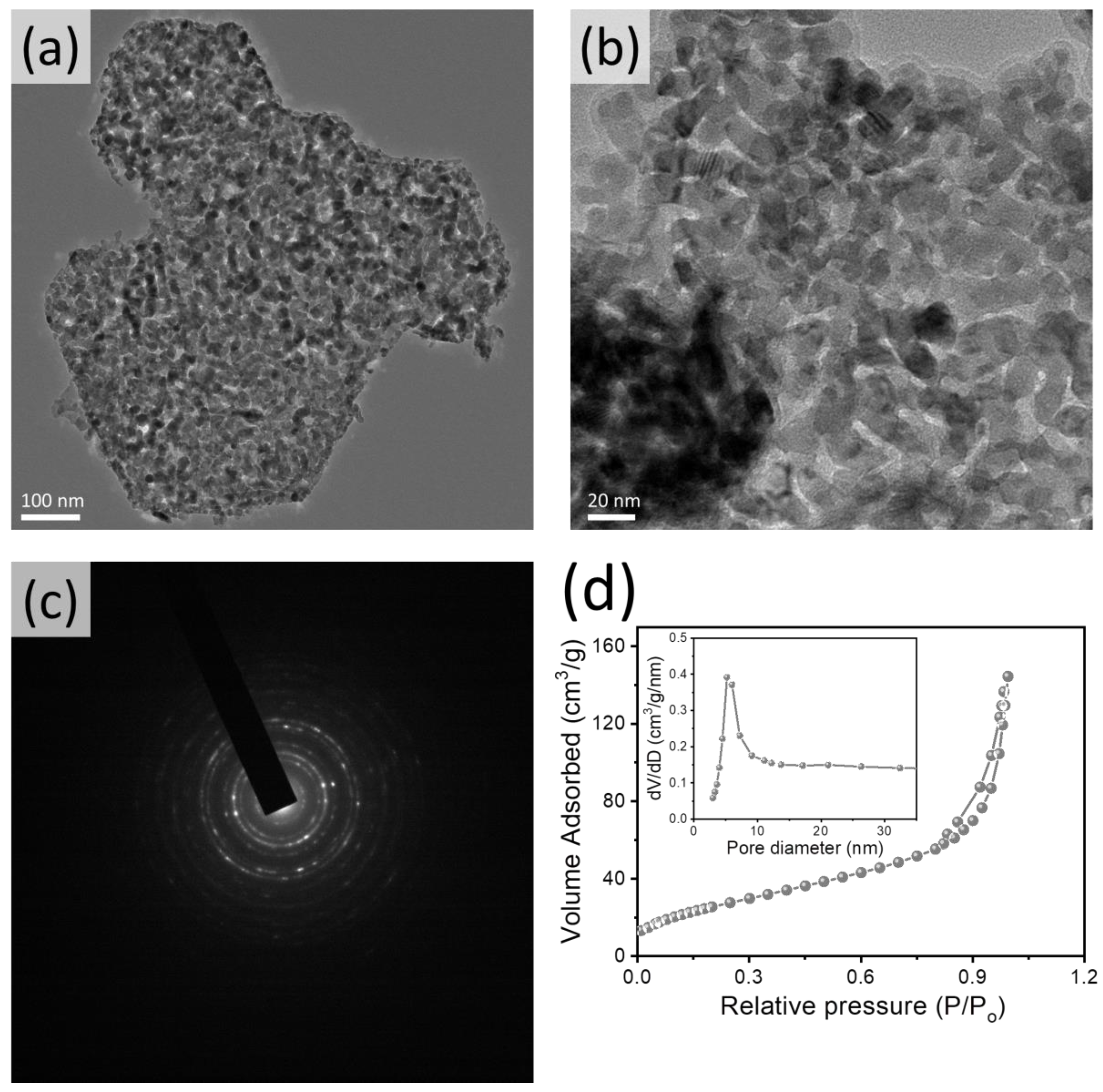 Biosensors 12 01140 g002 Biosensors 12 01140 g002