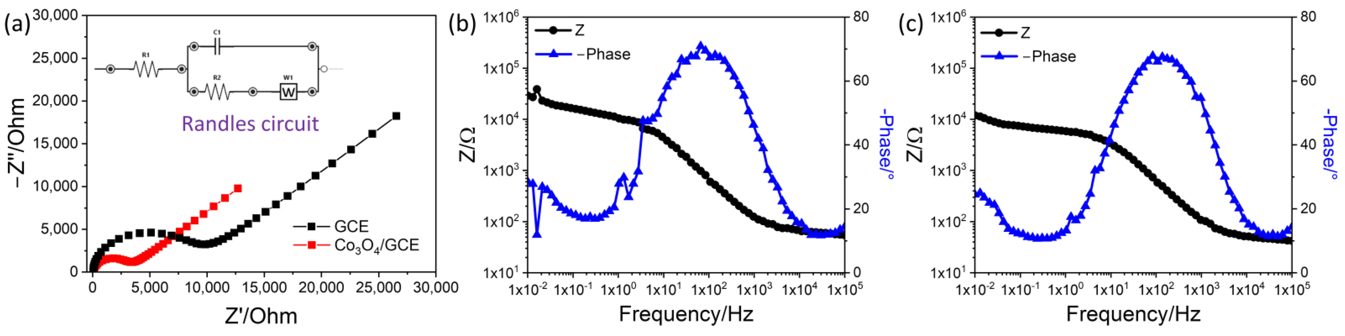 Biosensors 12 01140 g003 Biosensors 12 01140 g003