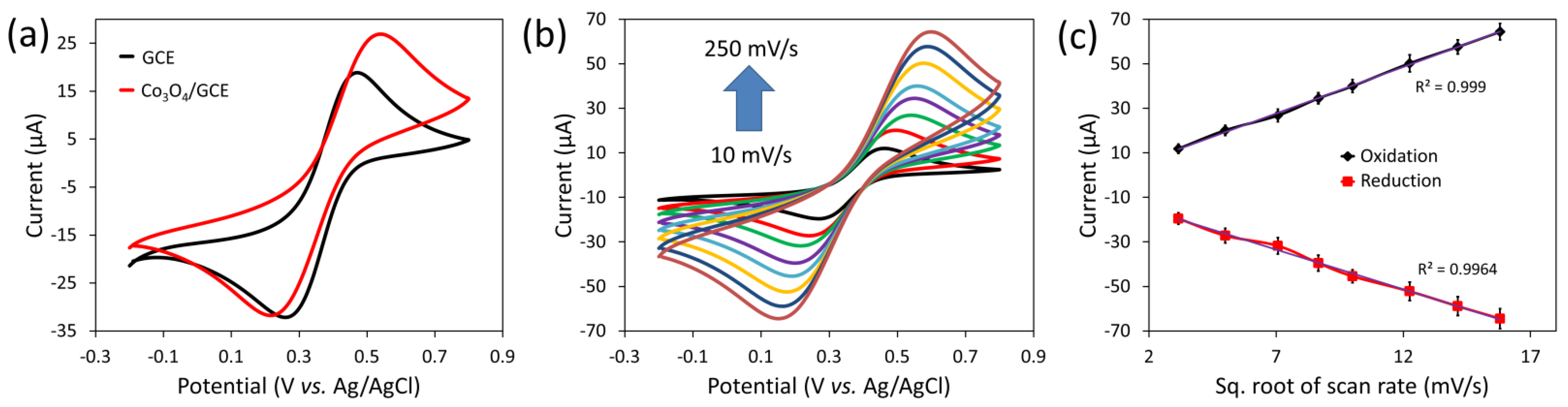 Biosensors 12 01140 g004 Biosensors 12 01140 g004