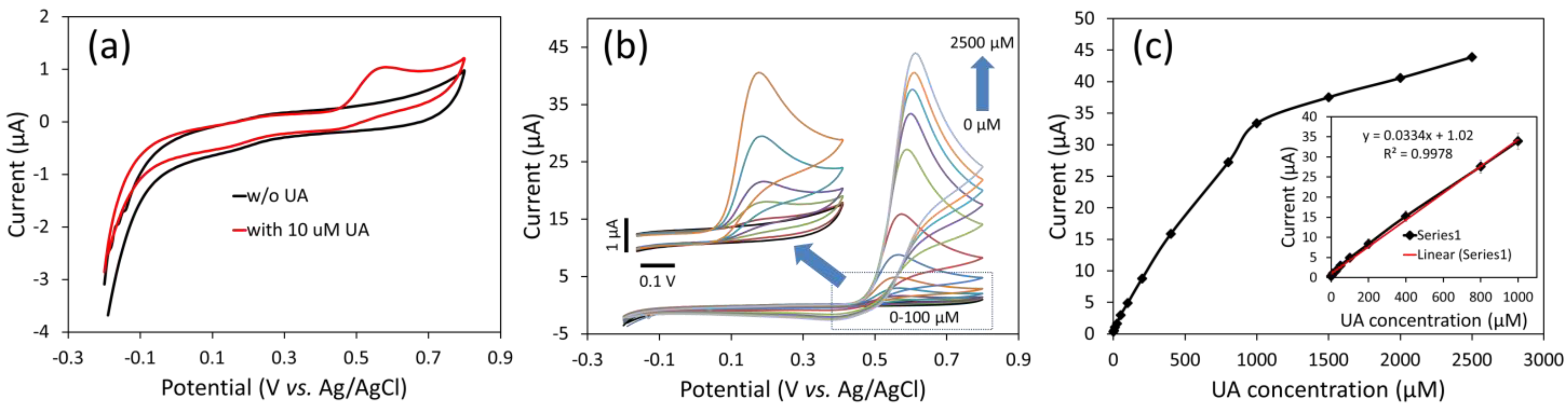 Biosensors 12 01140 g005 Biosensors 12 01140 g005