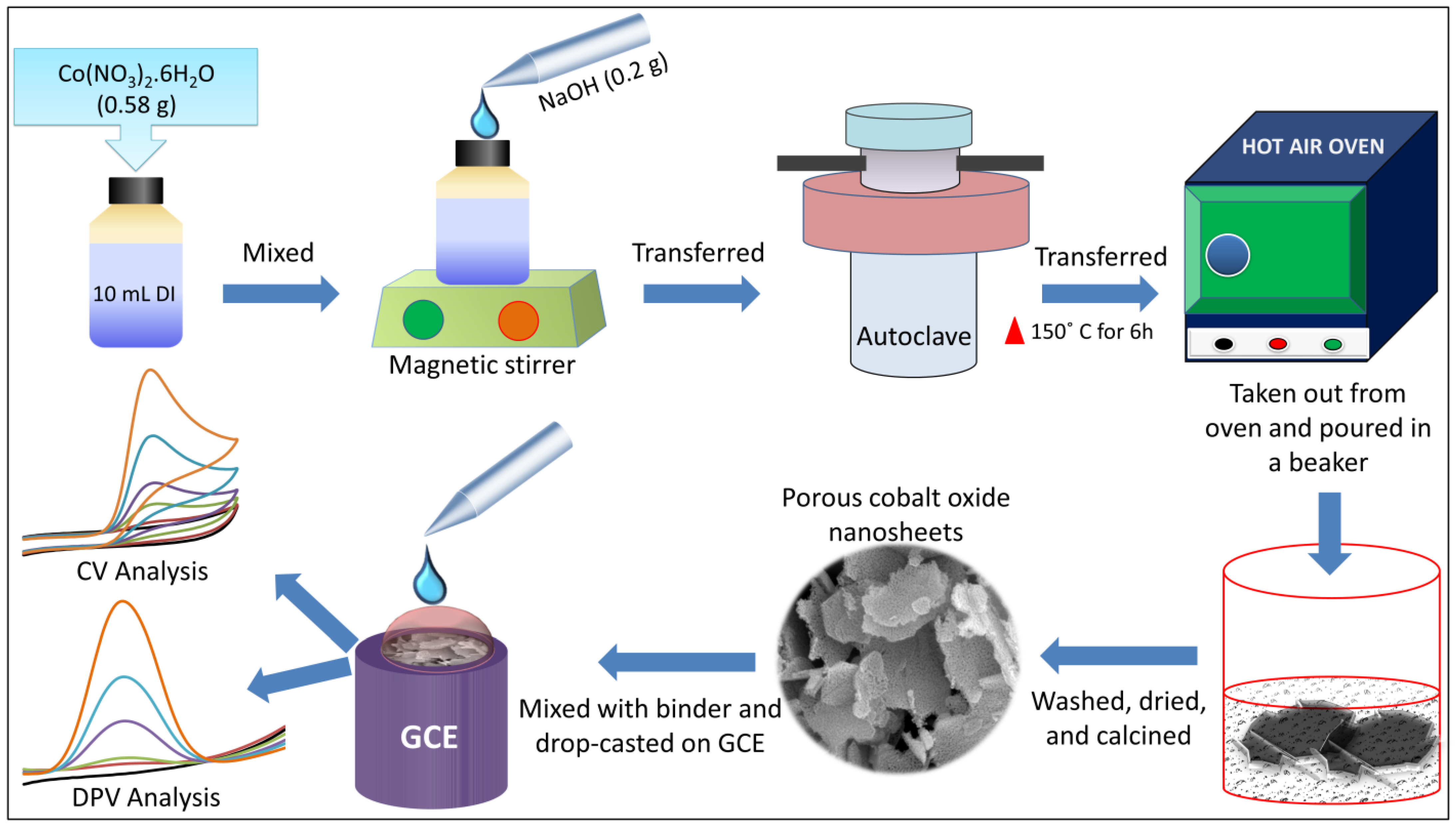 Biosensors 12 01140 sch001 Biosensors 12 01140 sch001