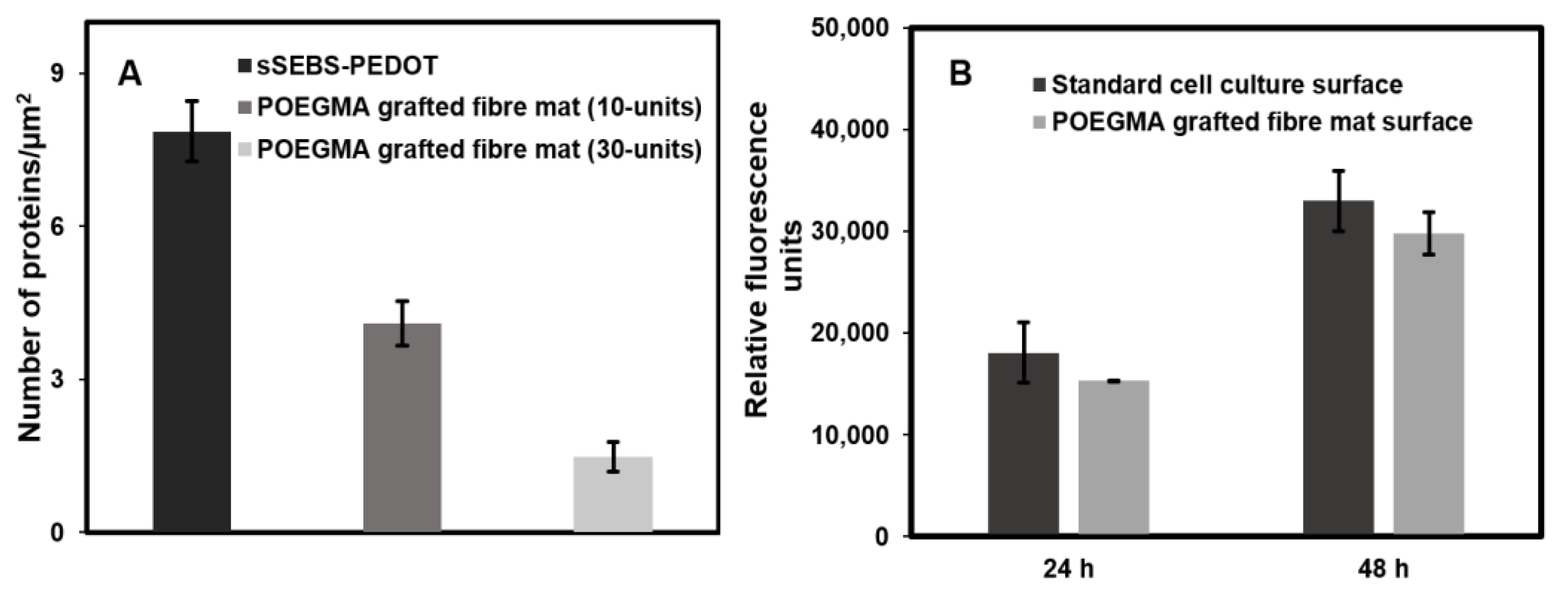 Biosensors Free FullText Conducting PolymerInfused Electrospun