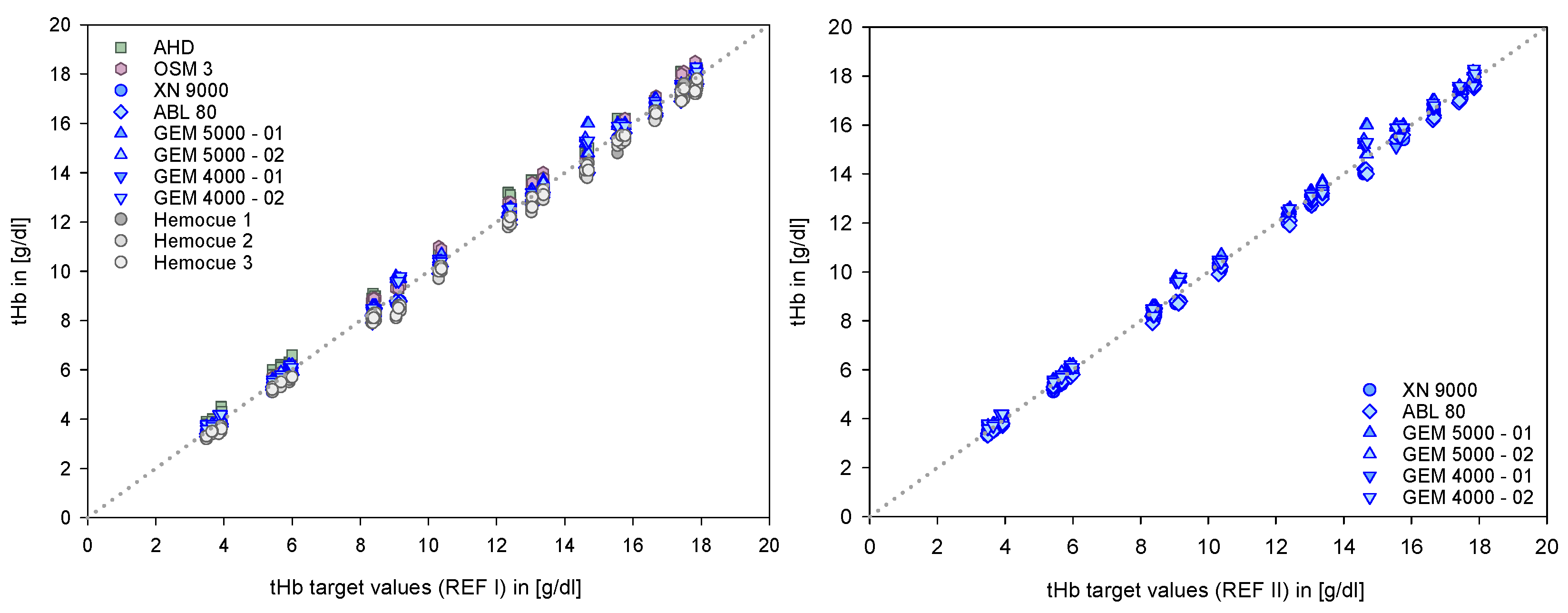 Biosensors 12 01147 g002 Biosensors 12 01147 g002