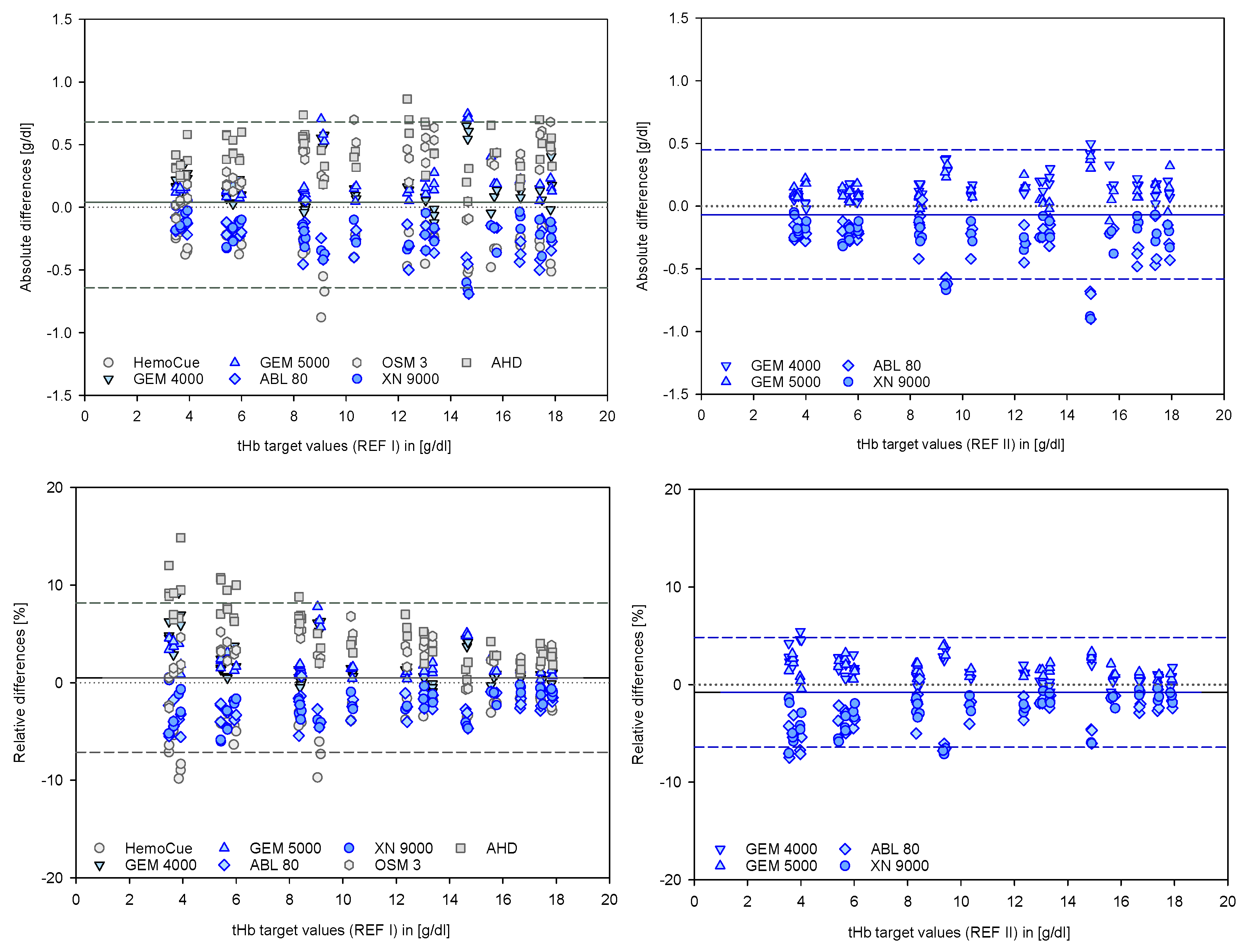 Biosensors 12 01147 g003 Biosensors 12 01147 g003