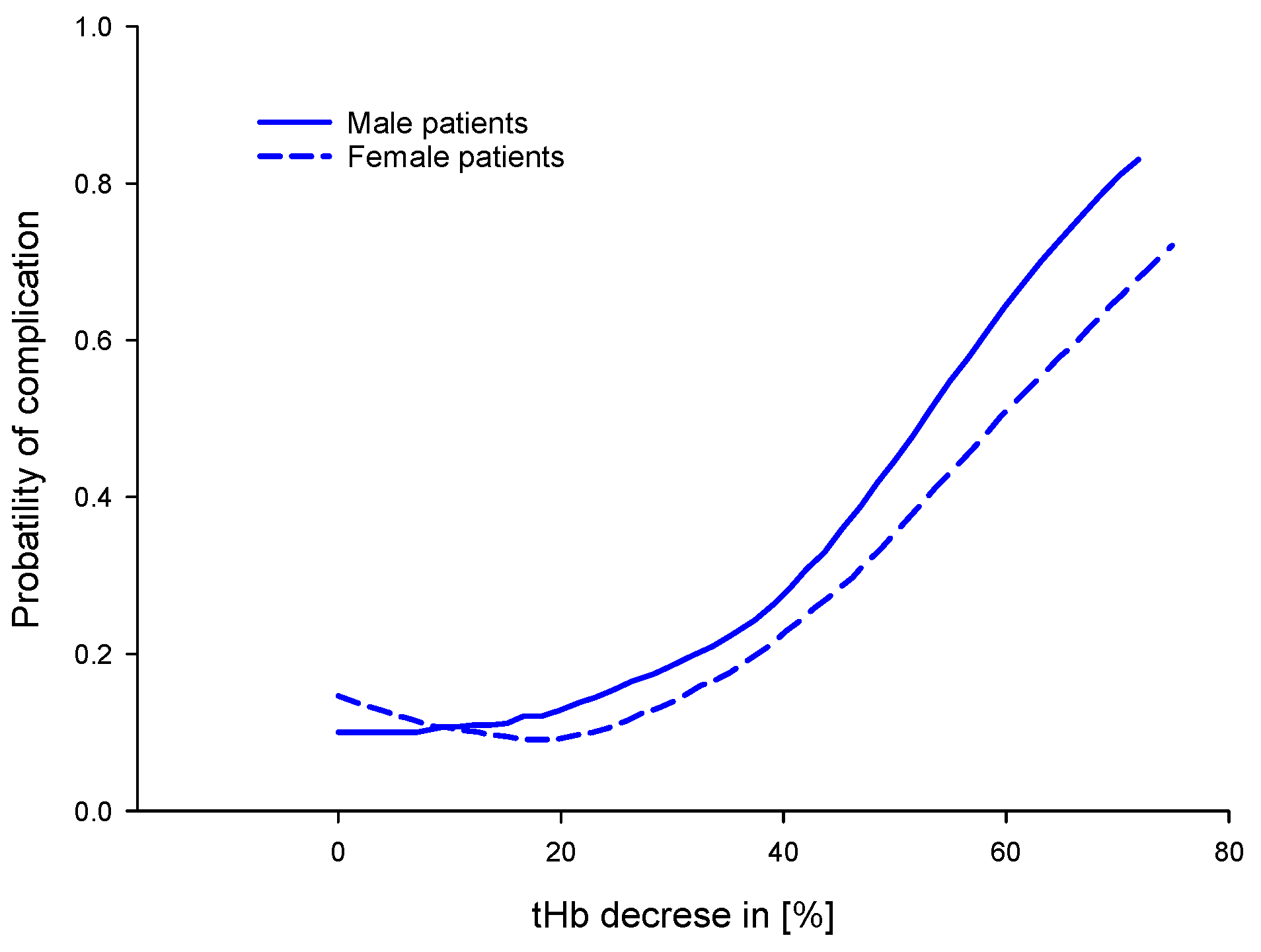 Biosensors 12 01147 g007 Biosensors 12 01147 g007