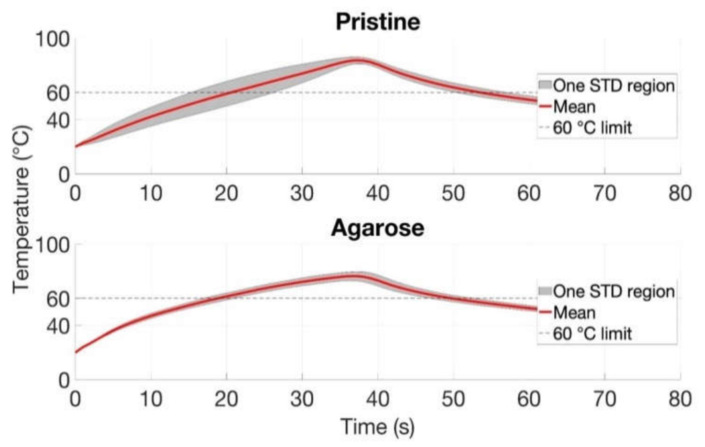 Biosensors 12 01150 g010 Biosensors 12 01150 g010