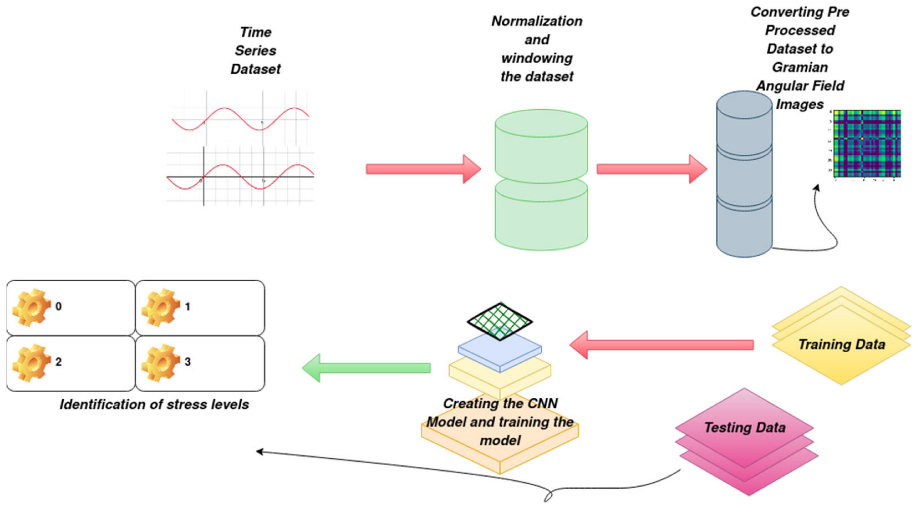 Biosensors 12 01153 g001 Biosensors 12 01153 g001