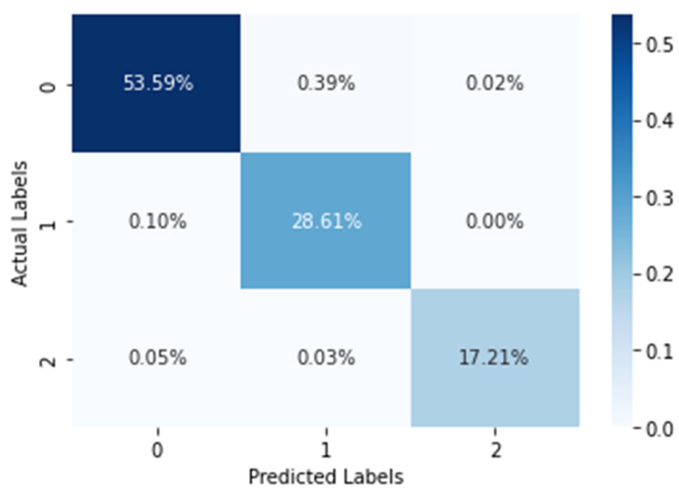Biosensors 12 01153 g009 Biosensors 12 01153 g009